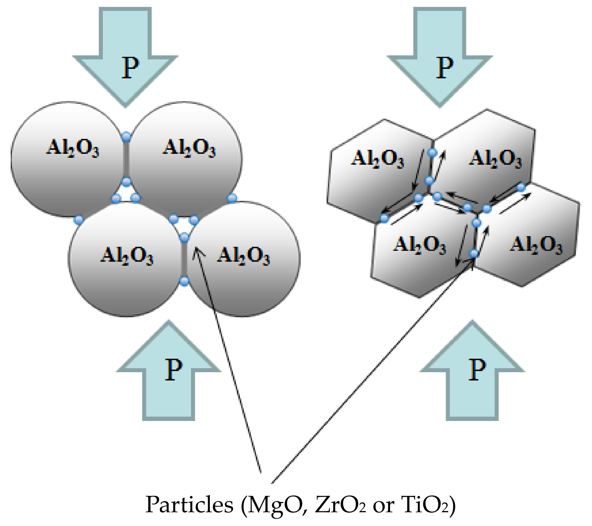 Materials 15 02167 g010 550