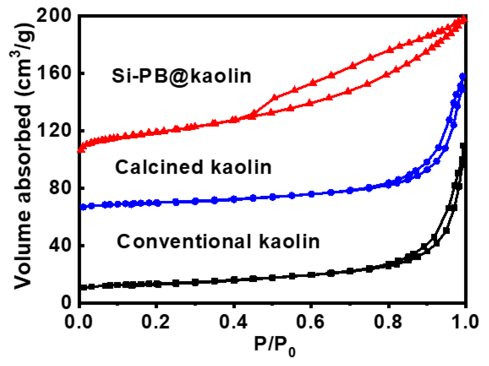 Materials 15 02169 g002 550