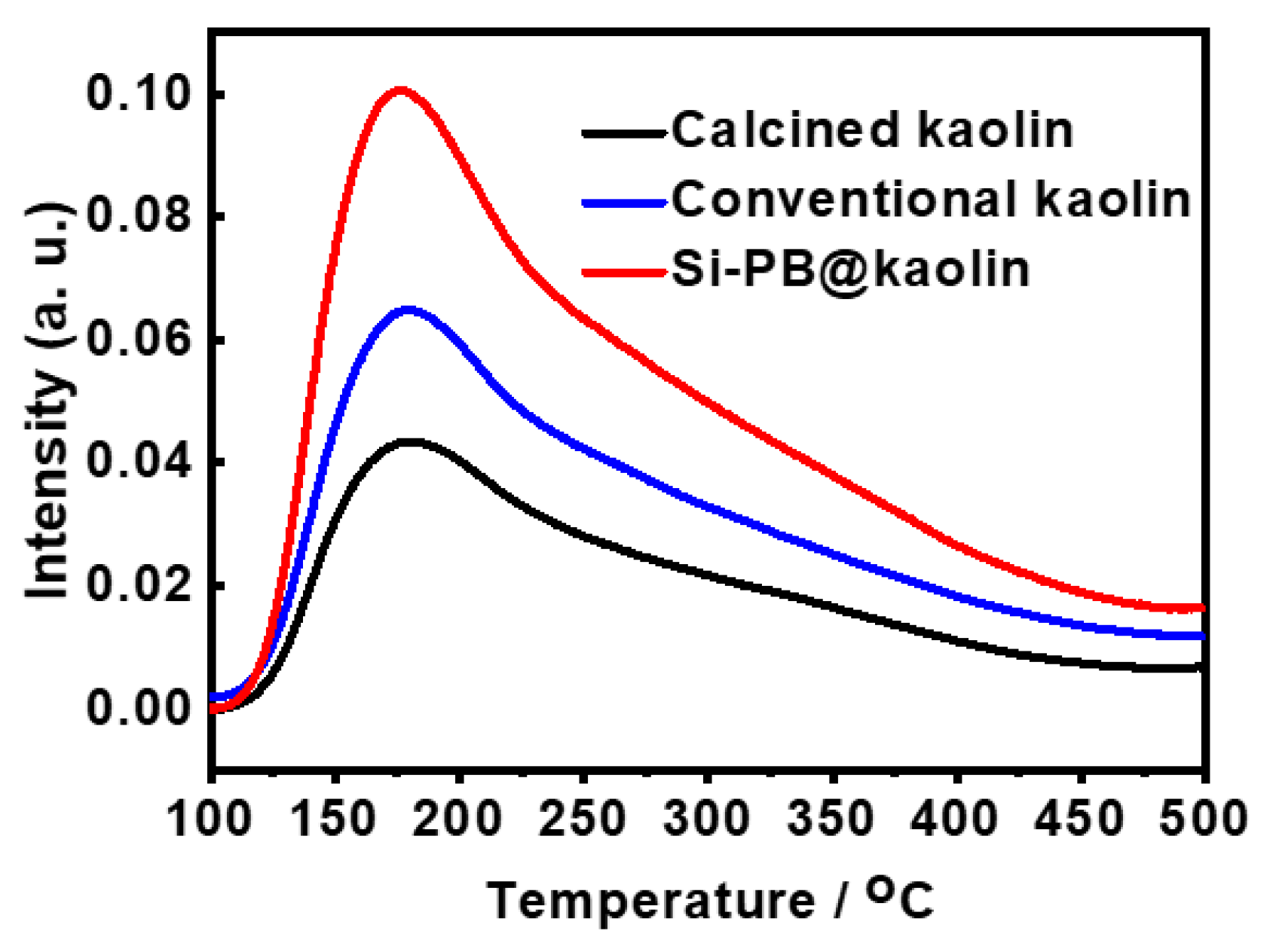 Materials 15 02169 g003 550