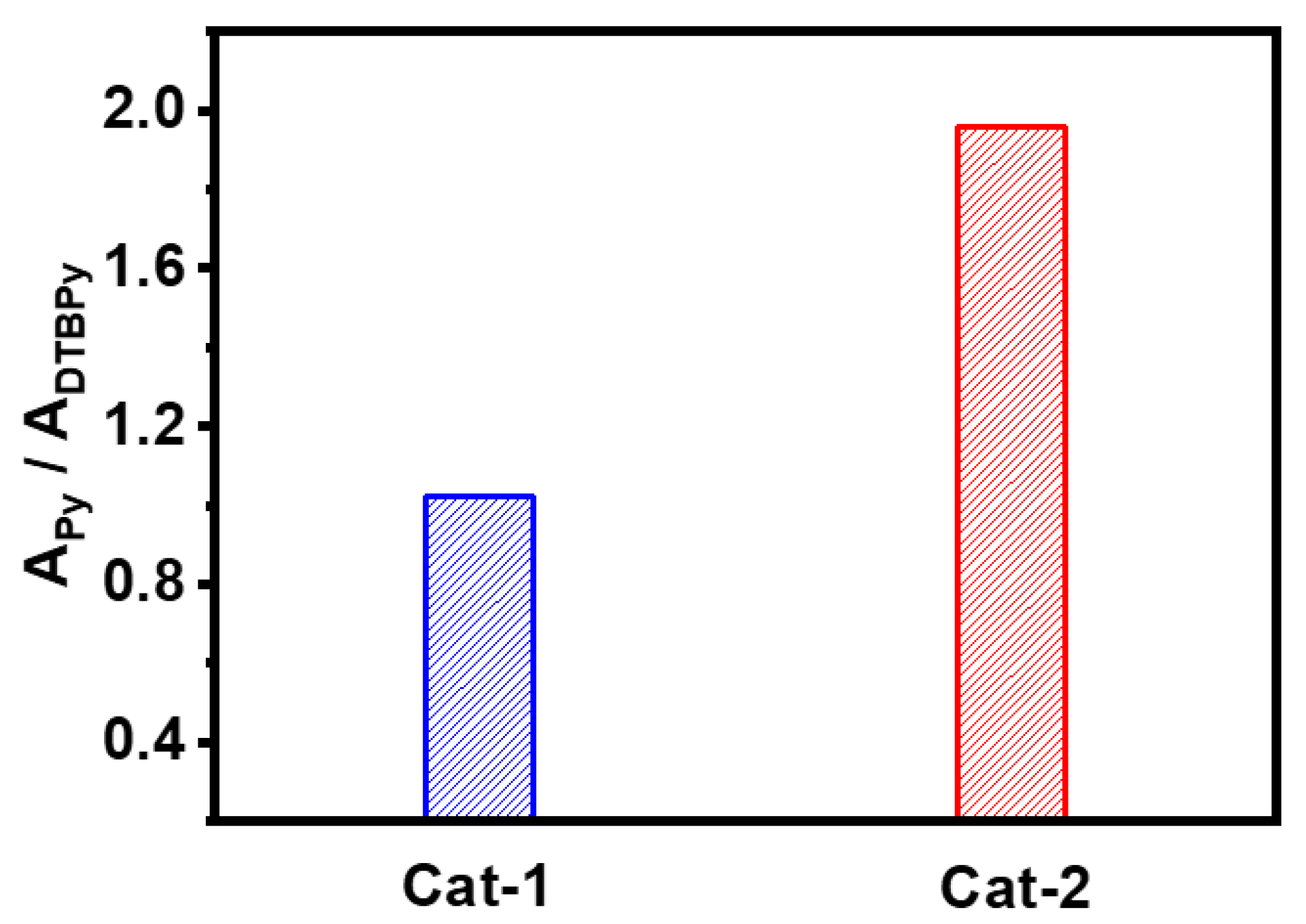 Materials 15 02169 g006 550