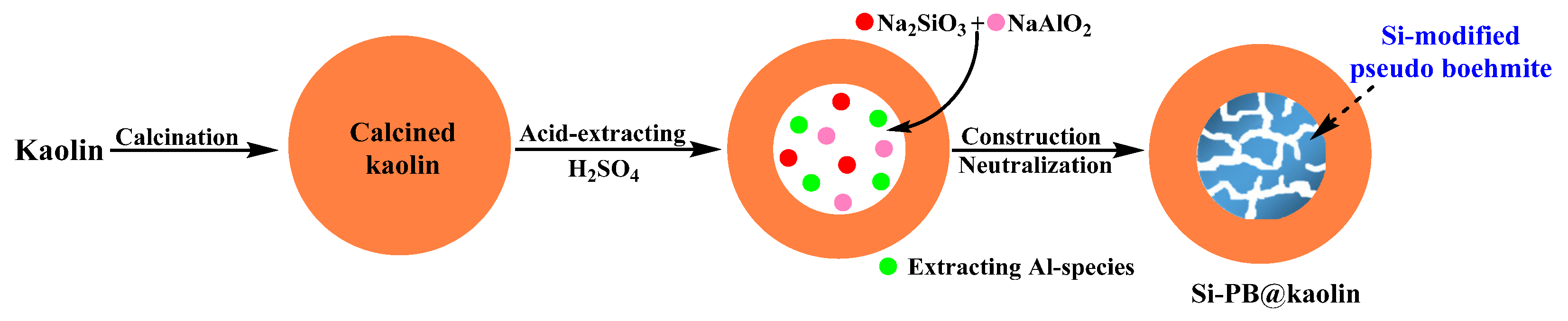 Materials 15 02169 sch001 550