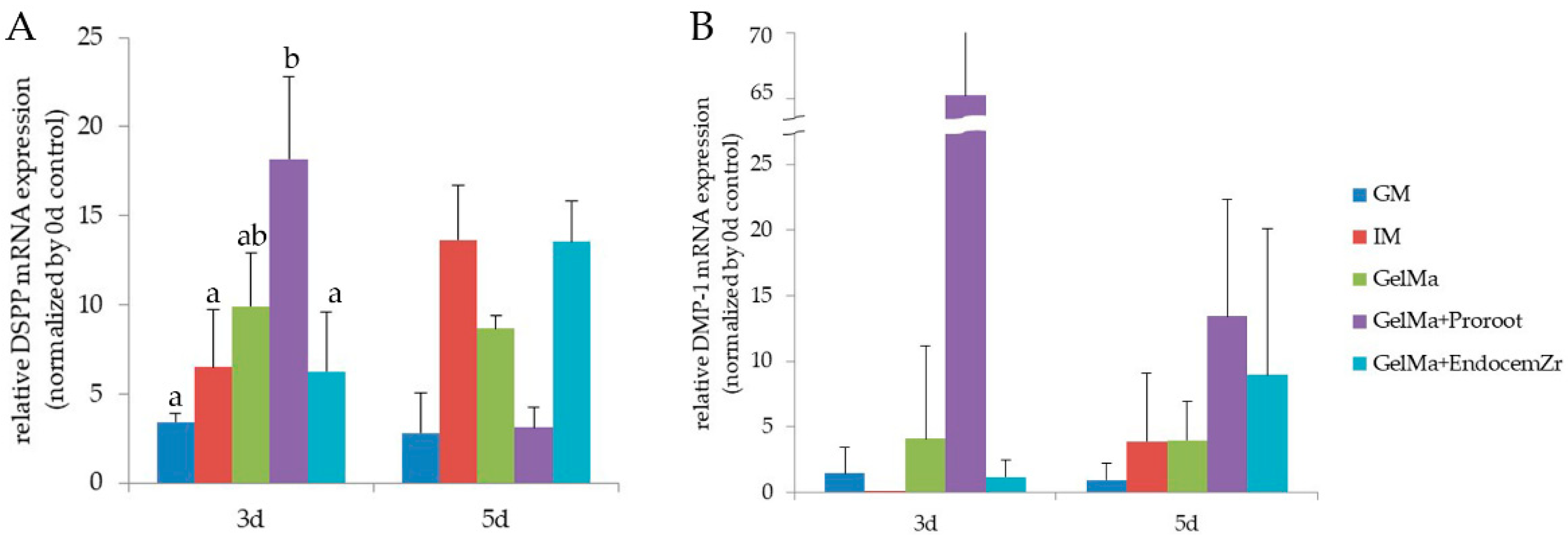 Materials 15 02170 g005