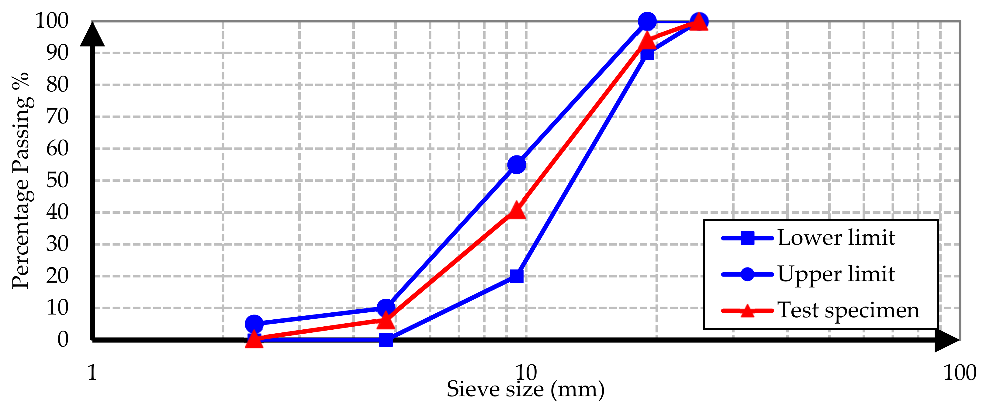 Materials 15 02173 g001