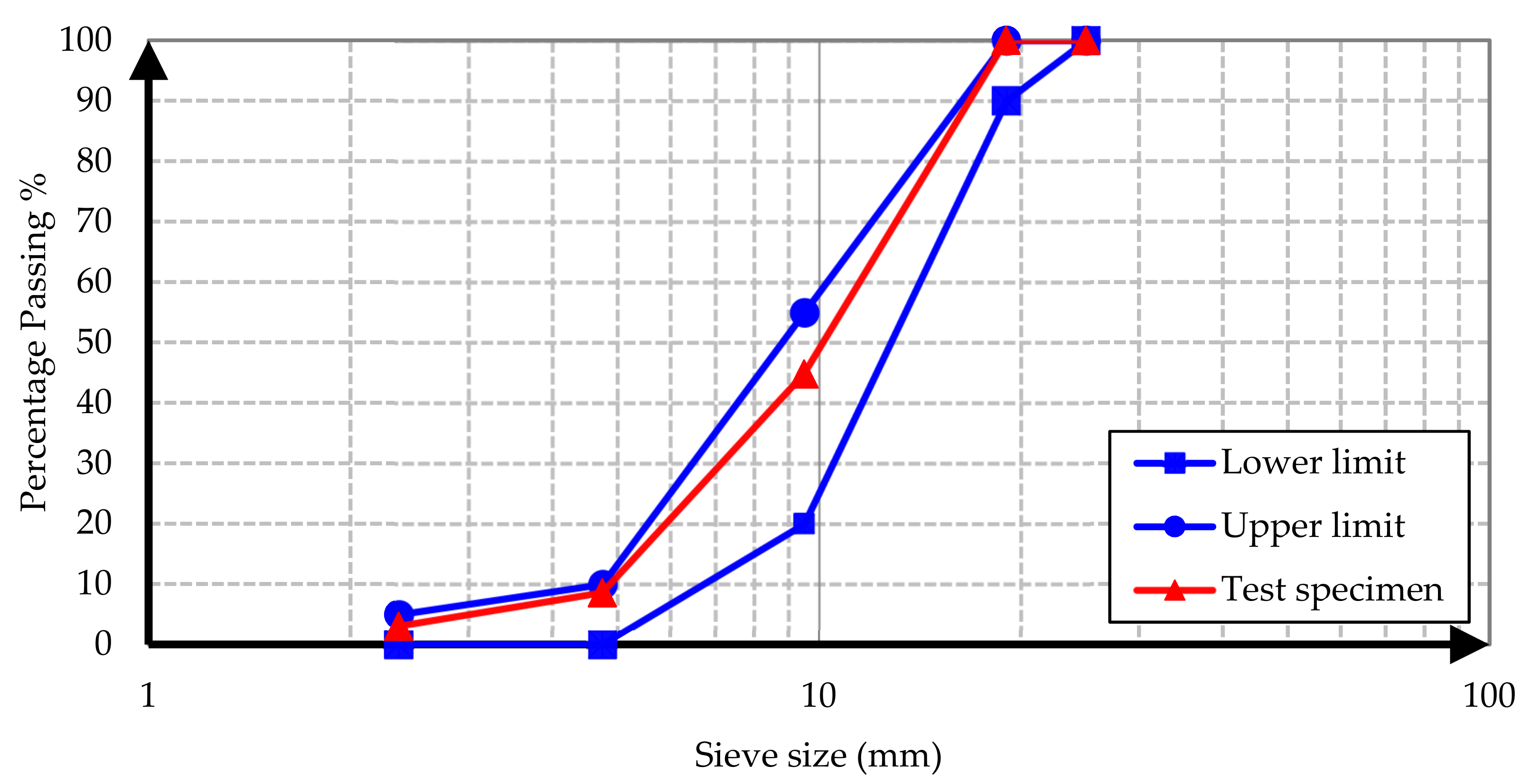 Materials 15 02173 g003