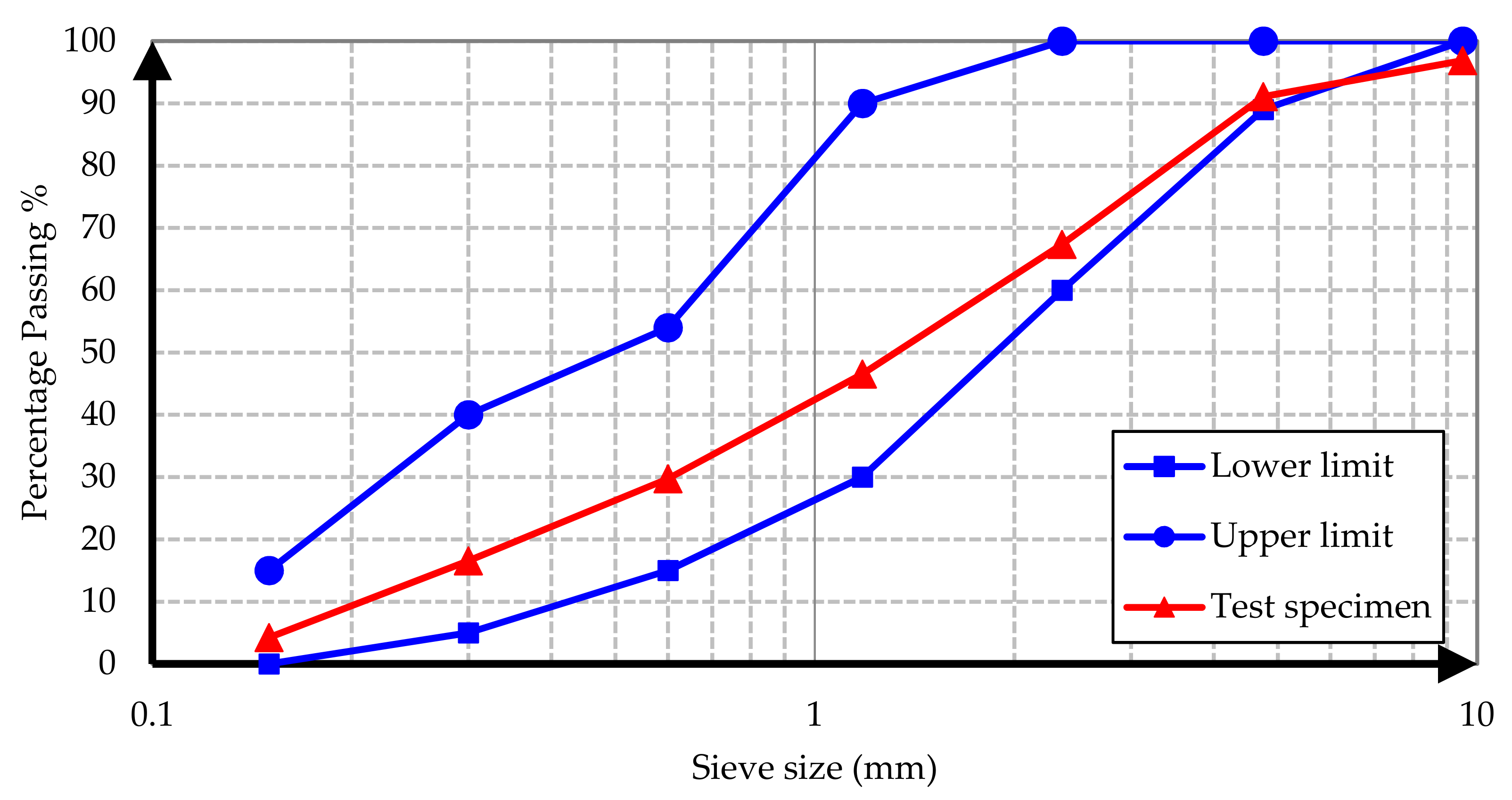 Materials 15 02173 g004