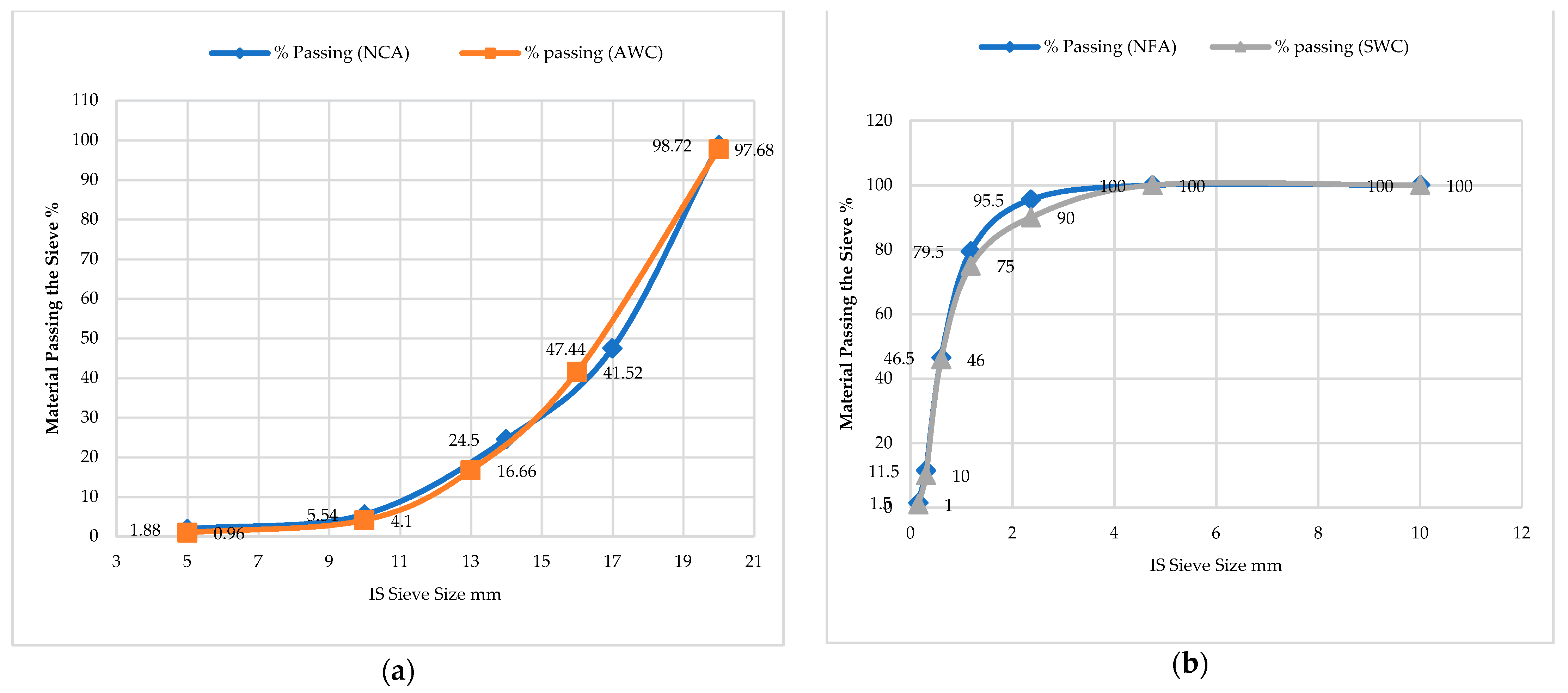 Materials 15 02174 g001 550