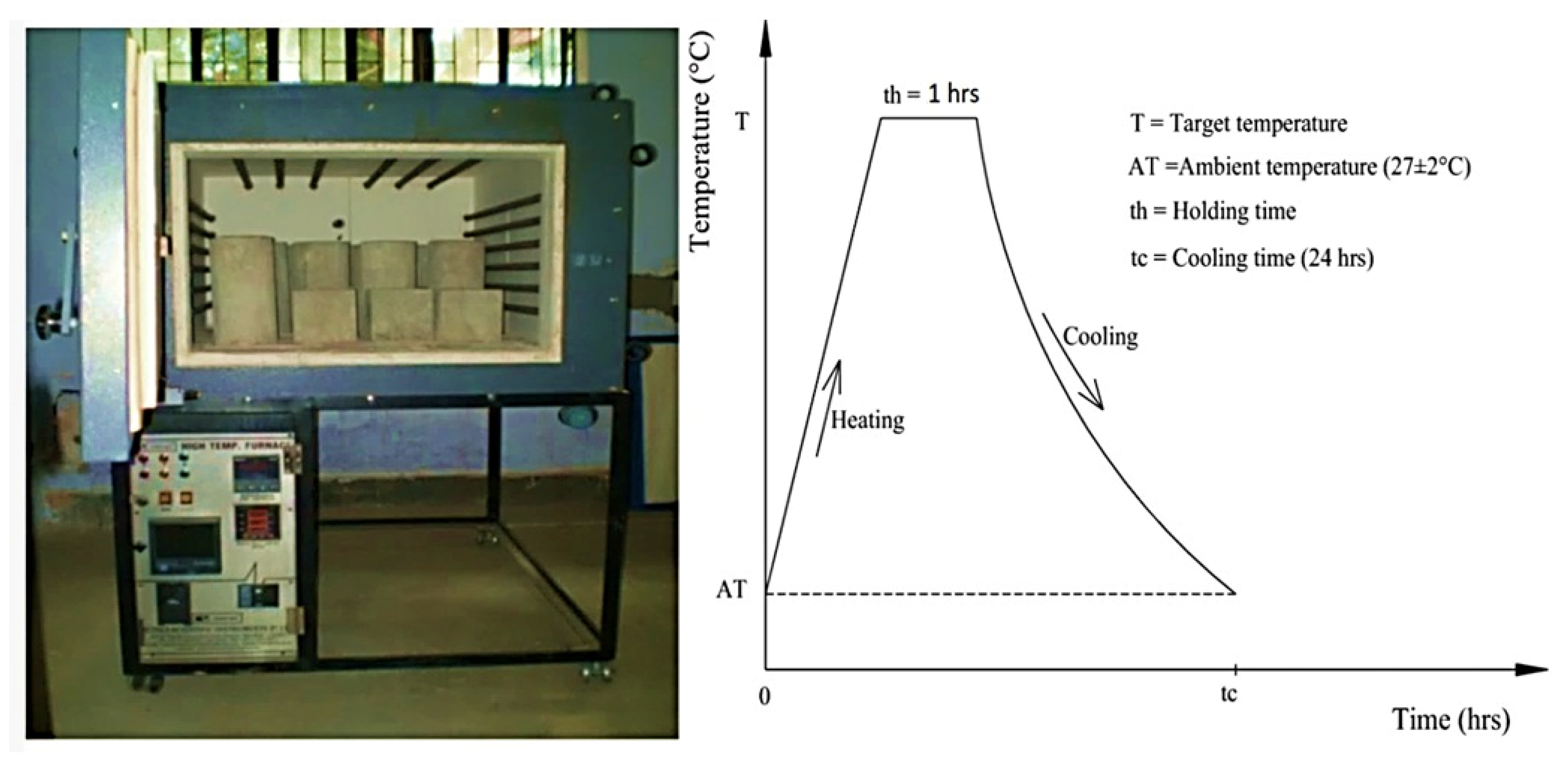 Materials 15 02174 g006 550