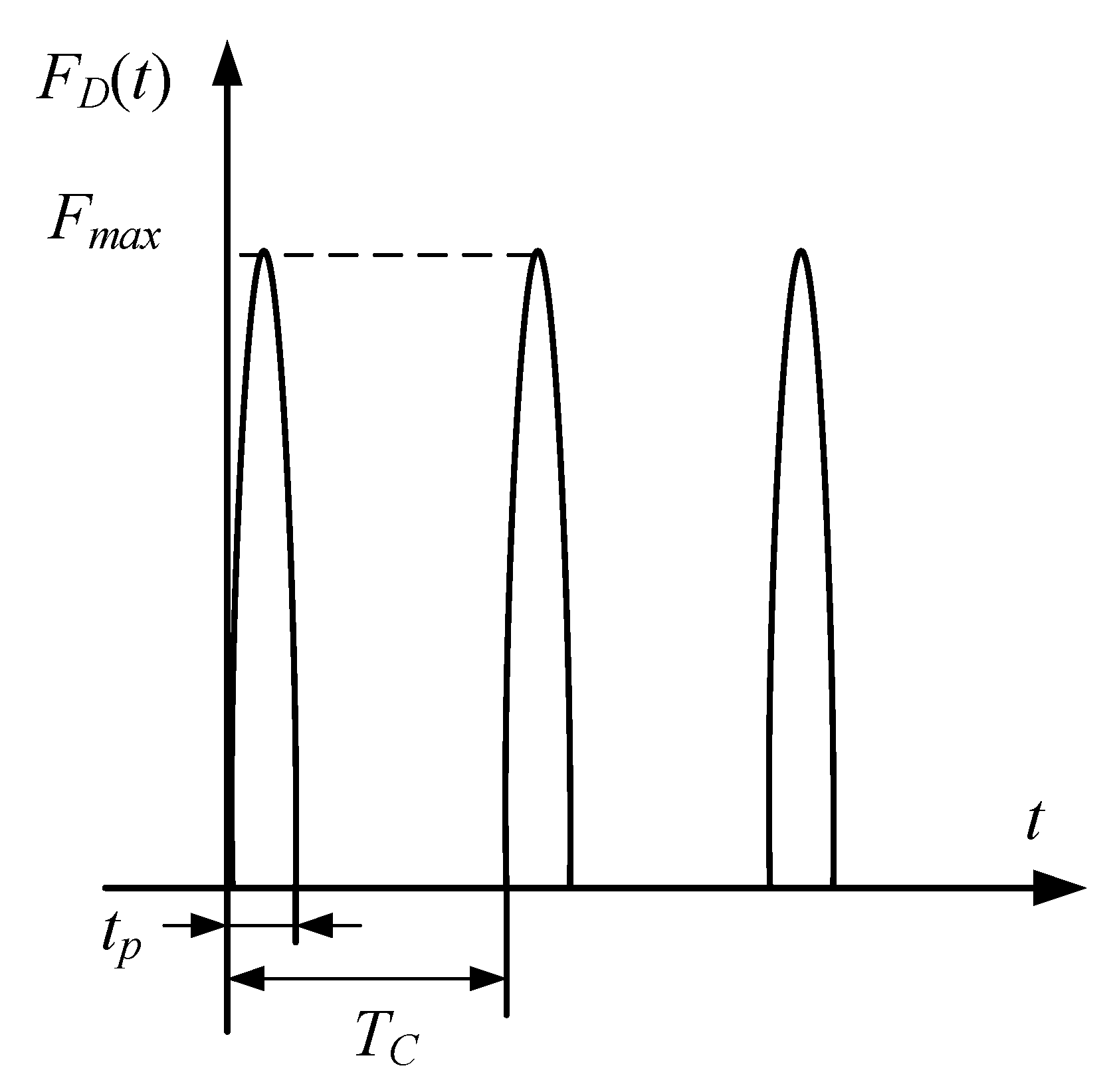 Materials 15 02175 g002 550