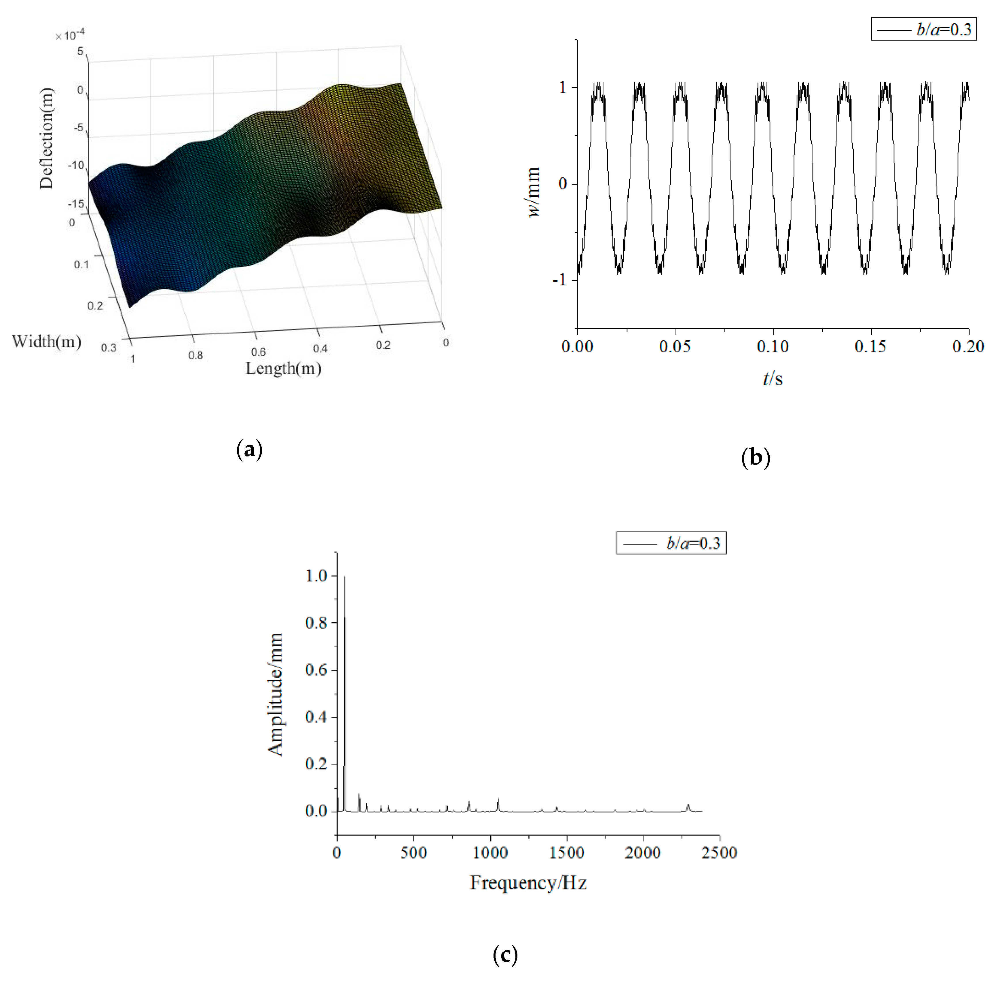 Materials 15 02175 g003 550