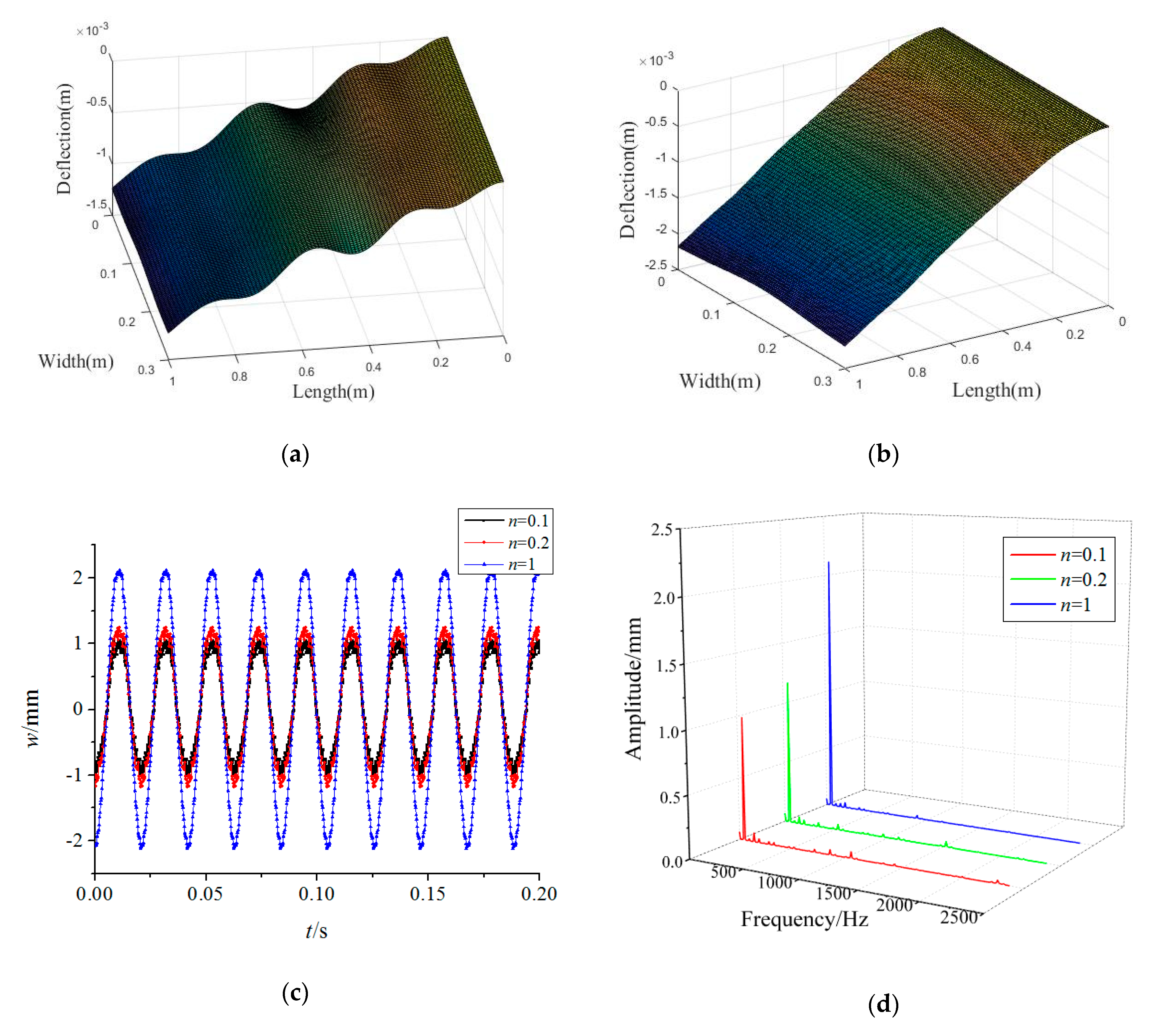 Materials 15 02175 g004 550