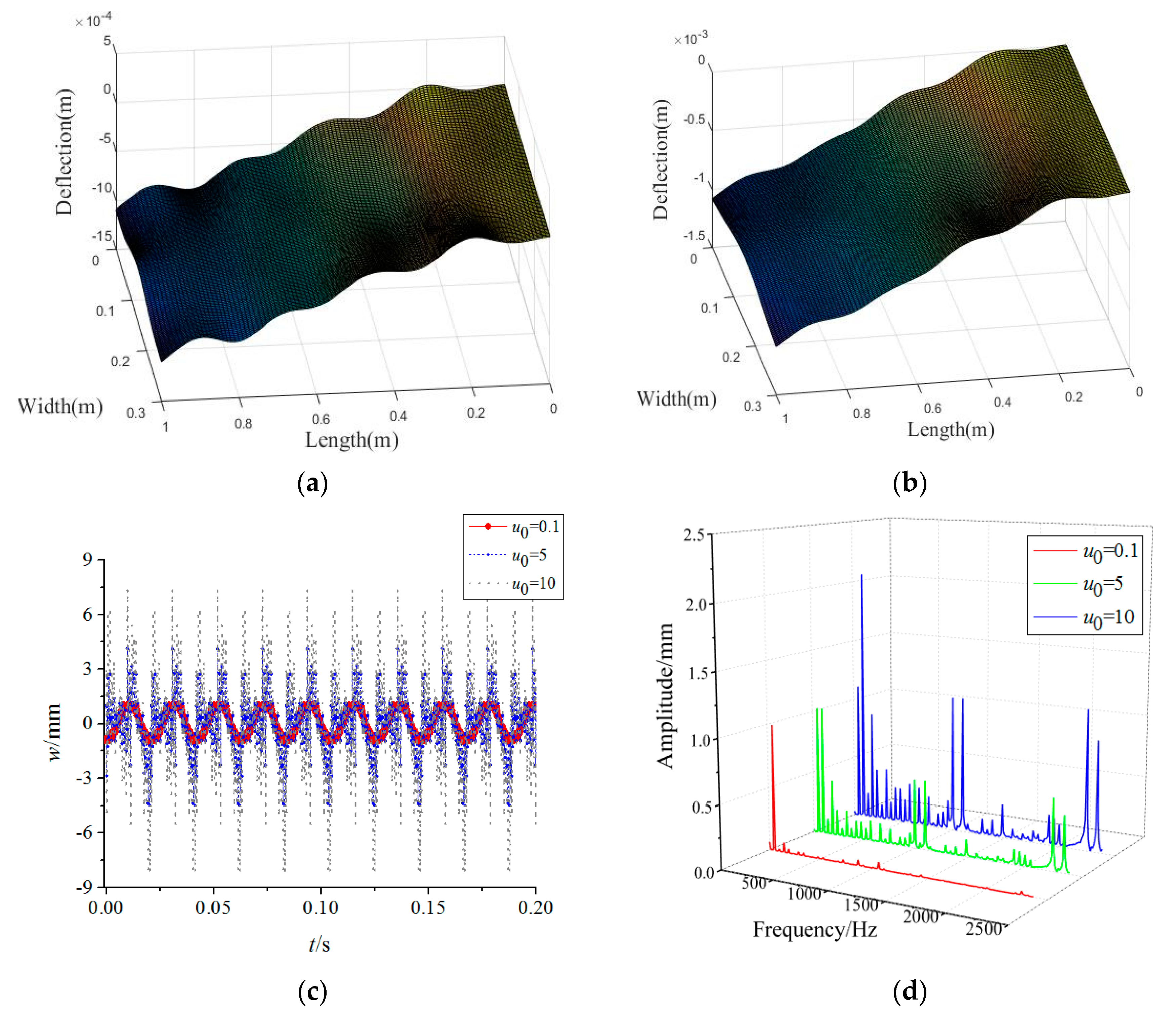Materials 15 02175 g005 550