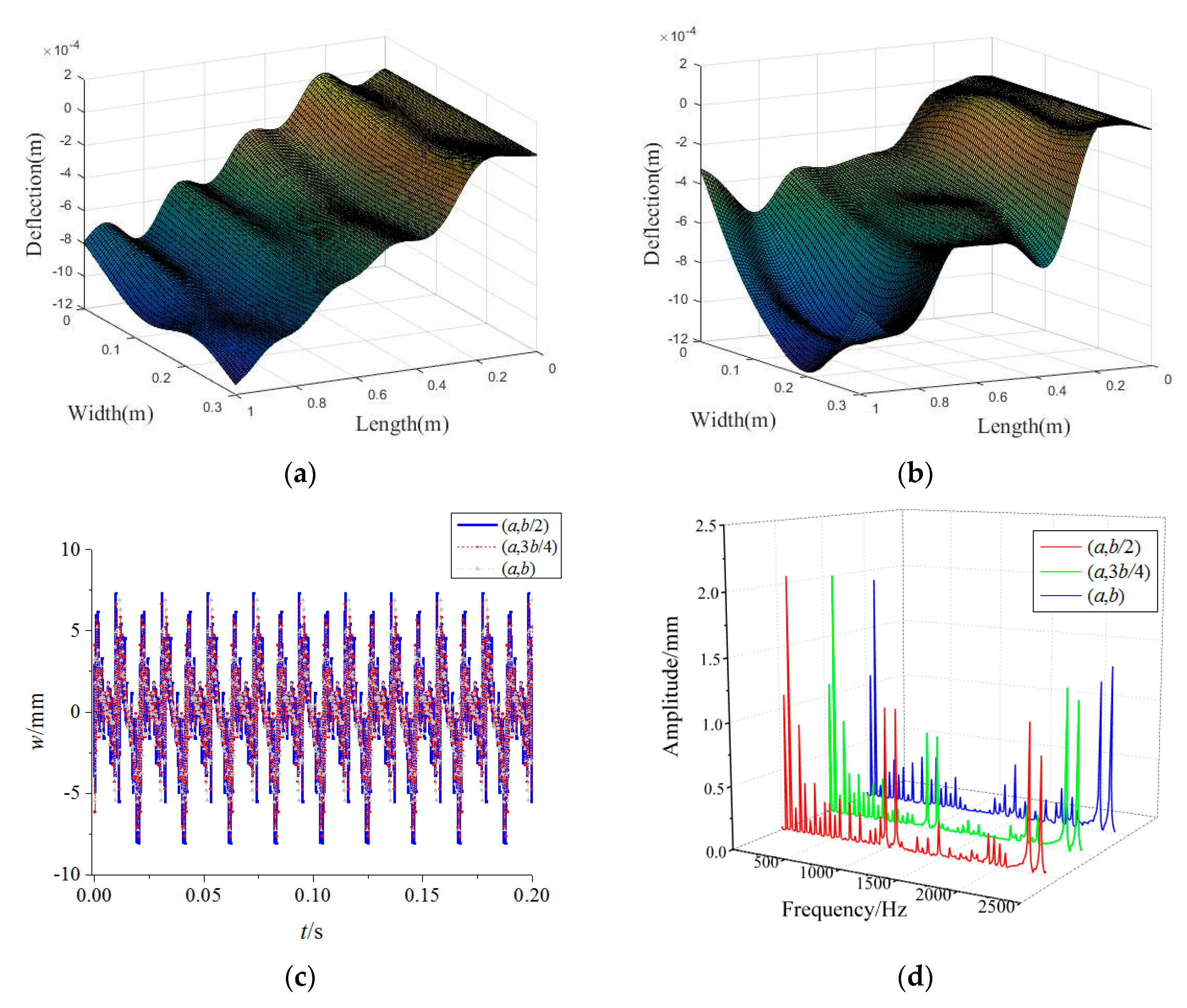 Materials 15 02175 g006 550