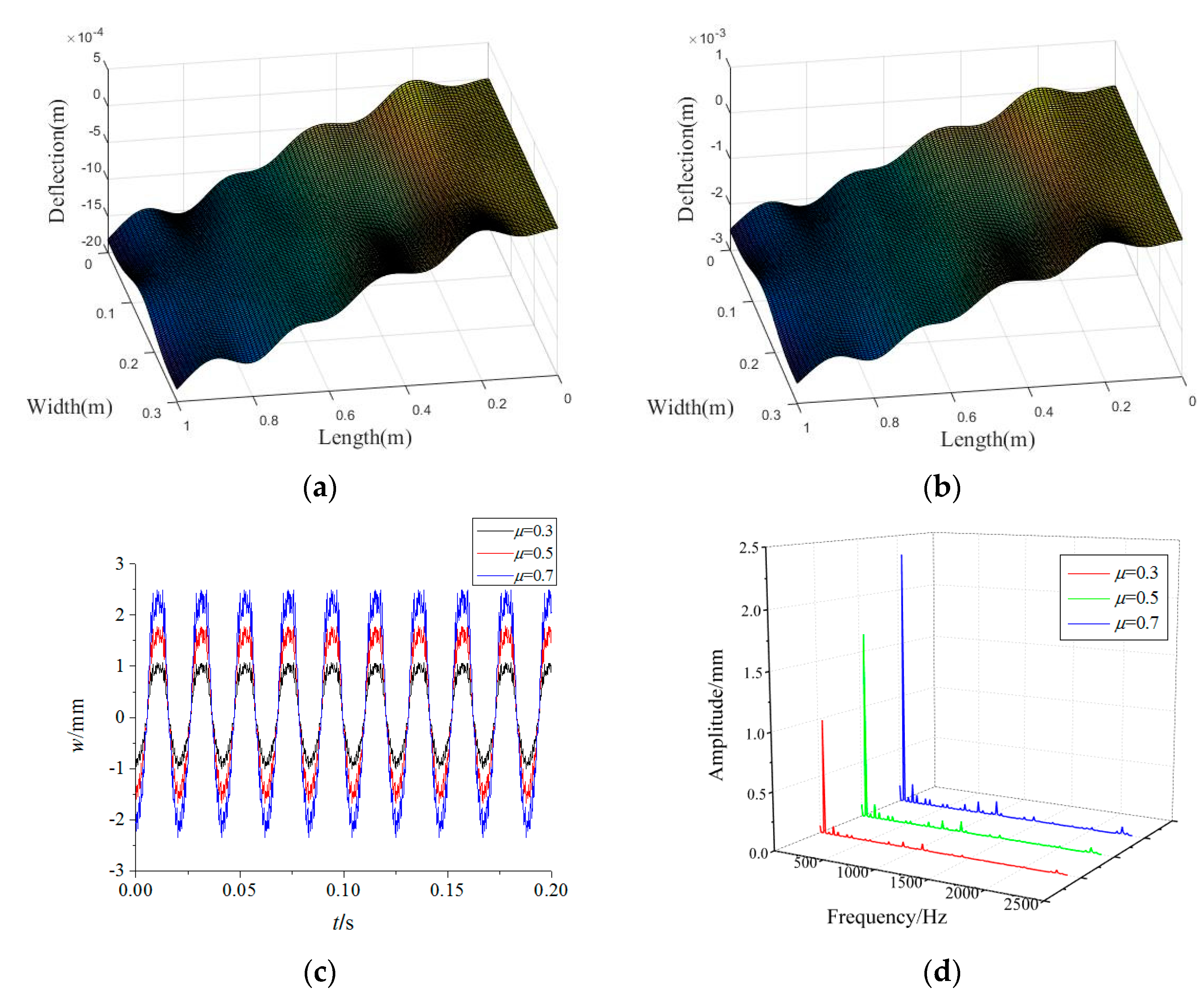 Materials 15 02175 g007 550