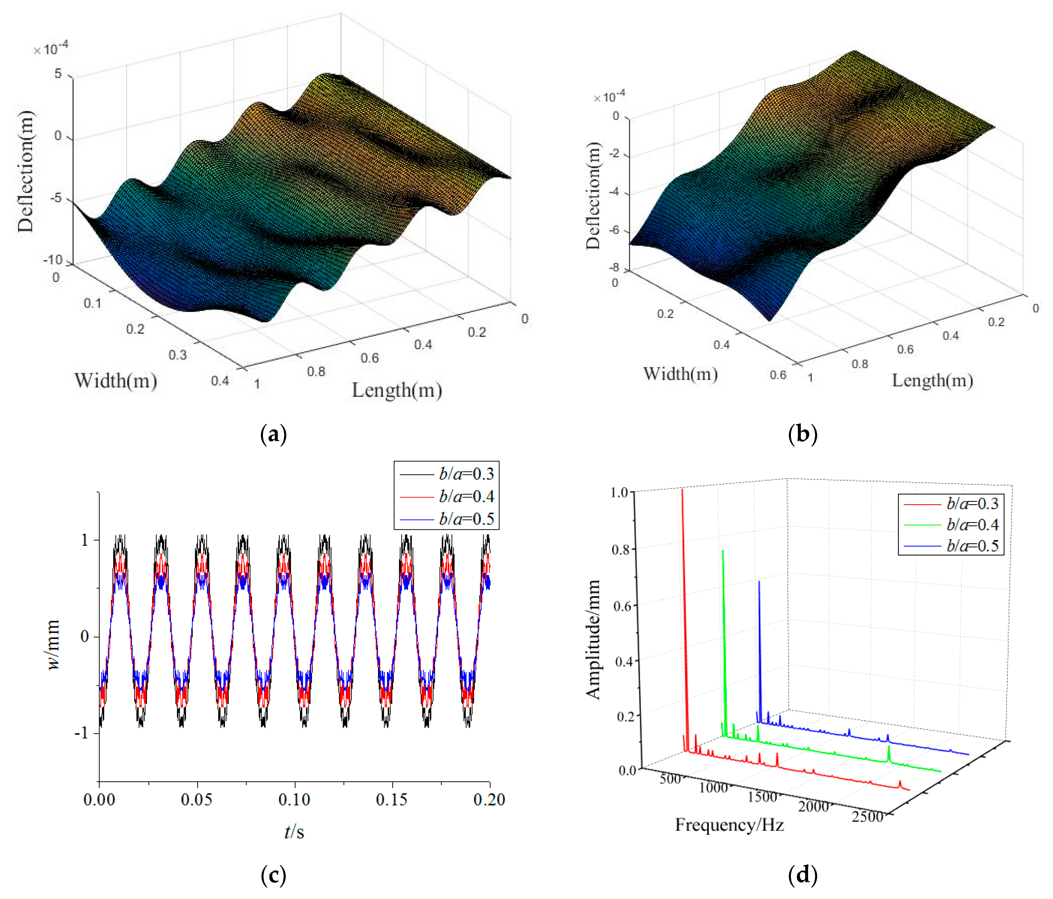 Materials 15 02175 g008 550
