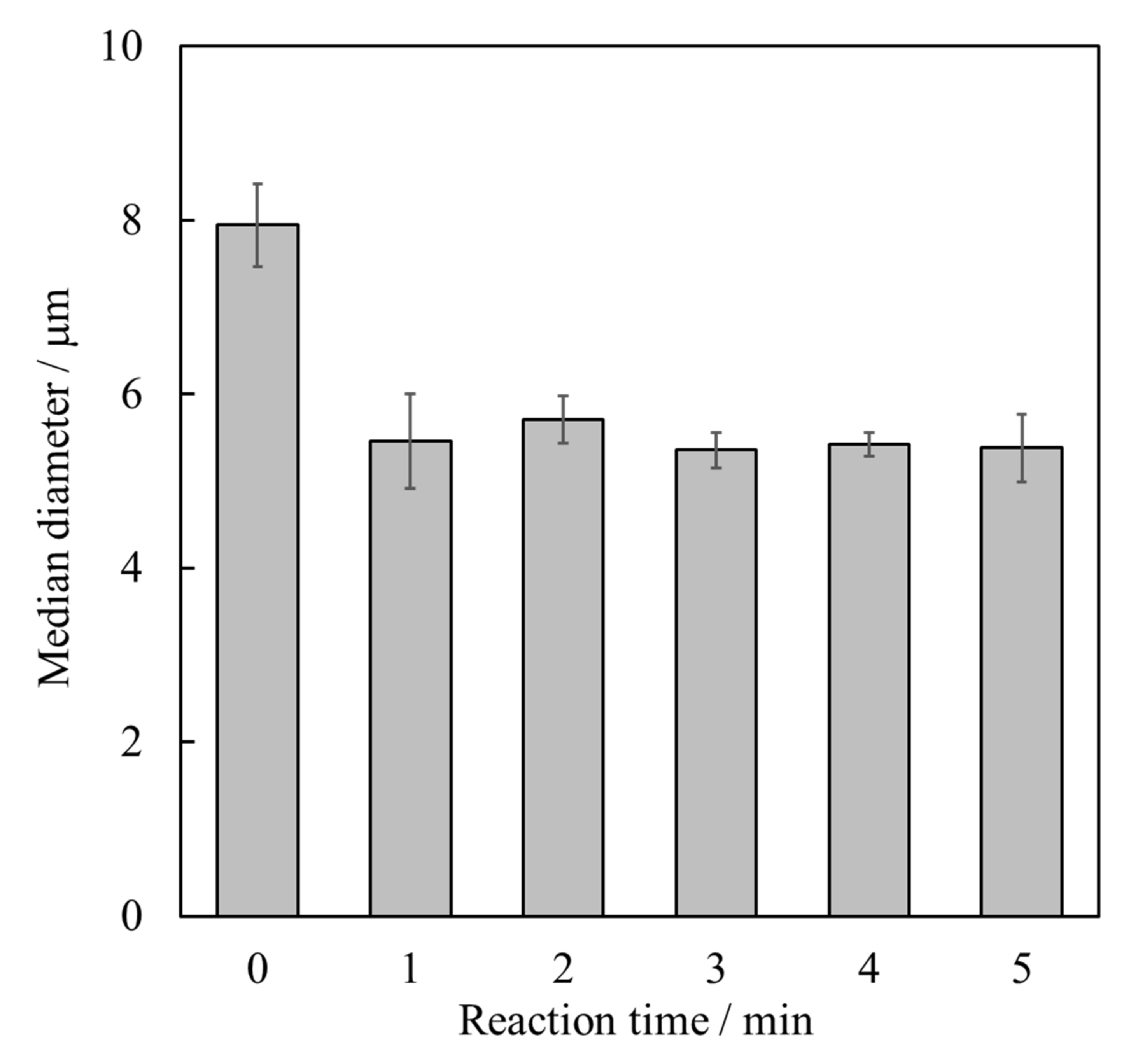 Materials 15 02176 g001