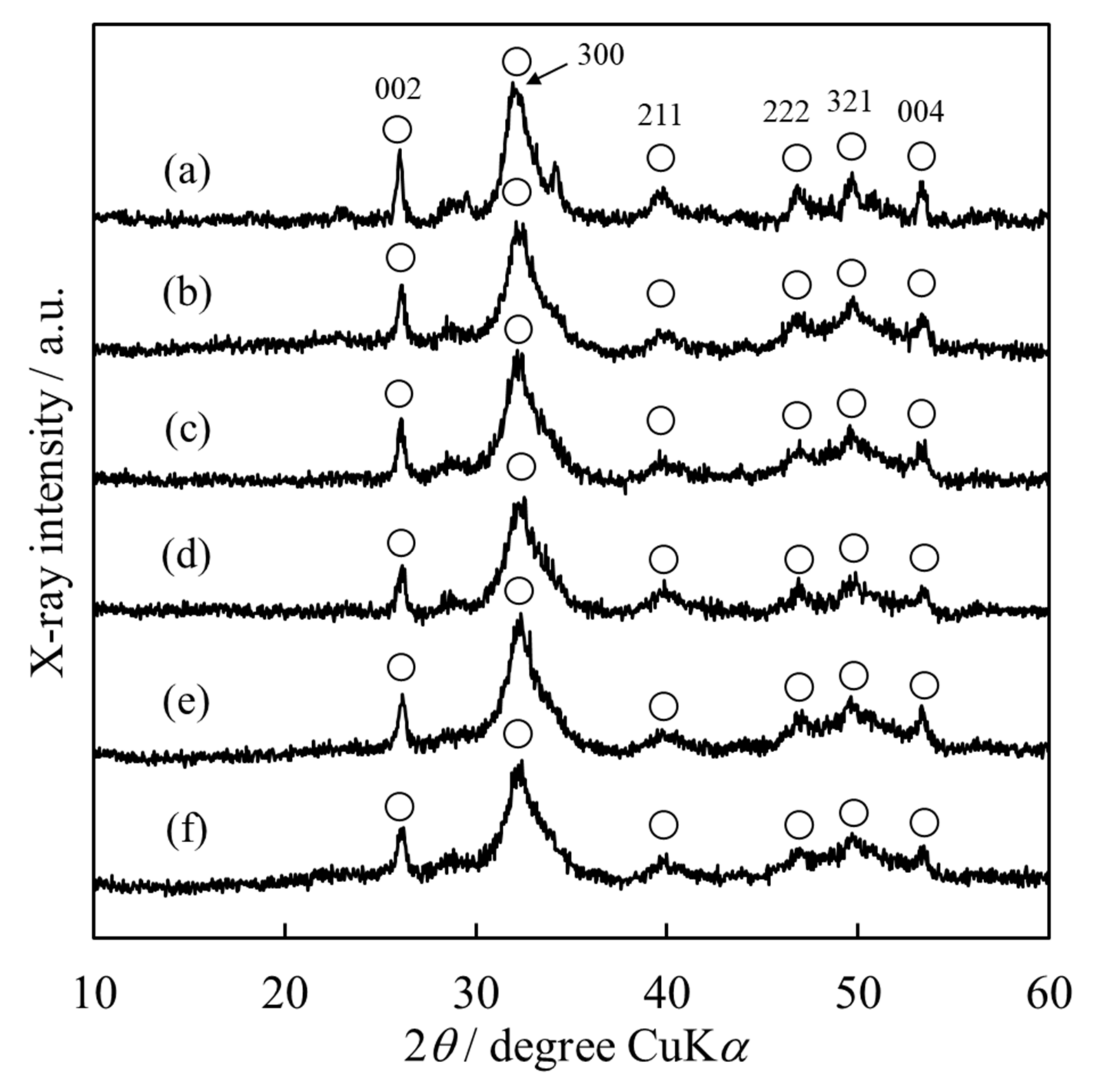 Materials 15 02176 g002