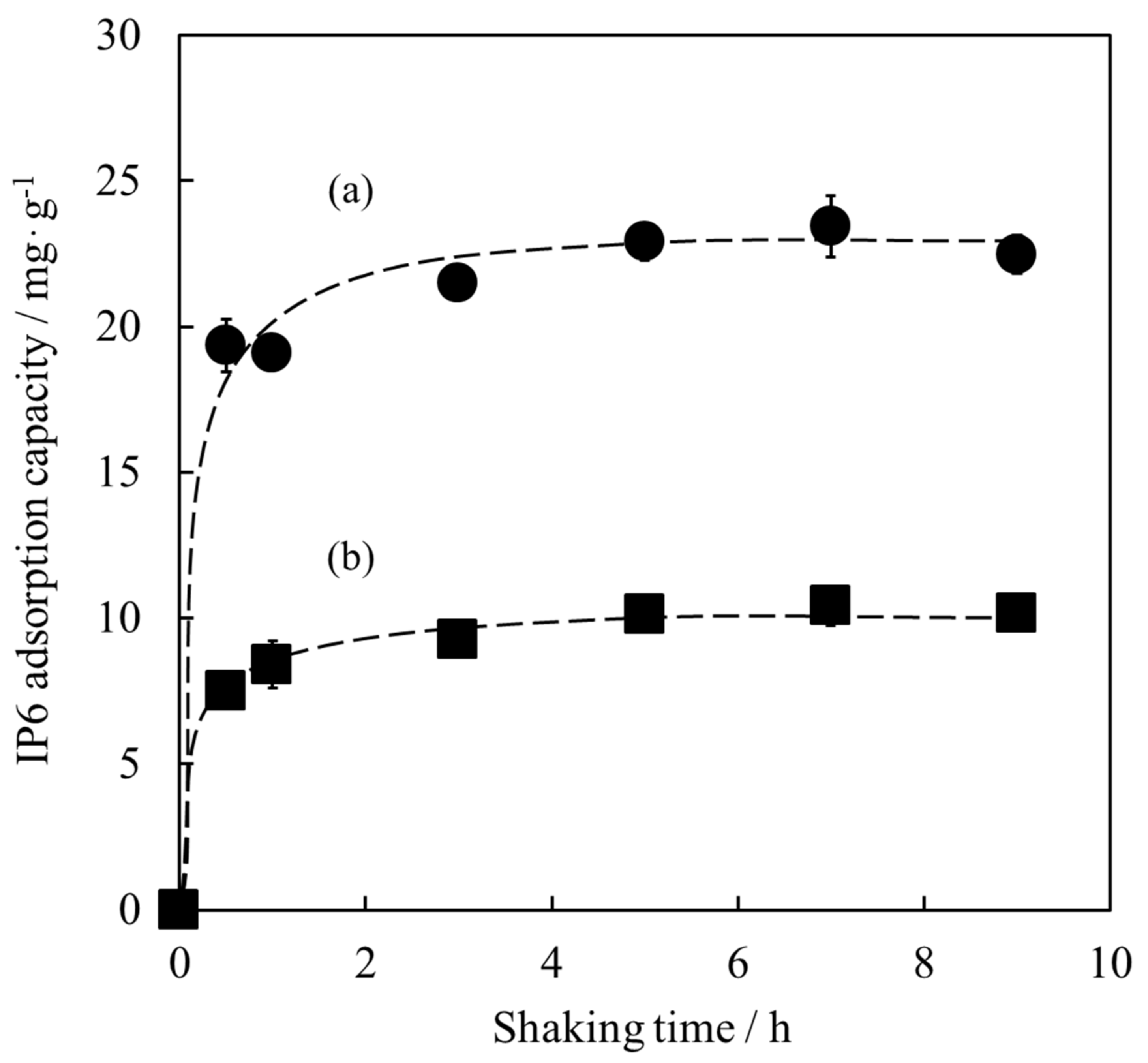 Materials 15 02176 g005
