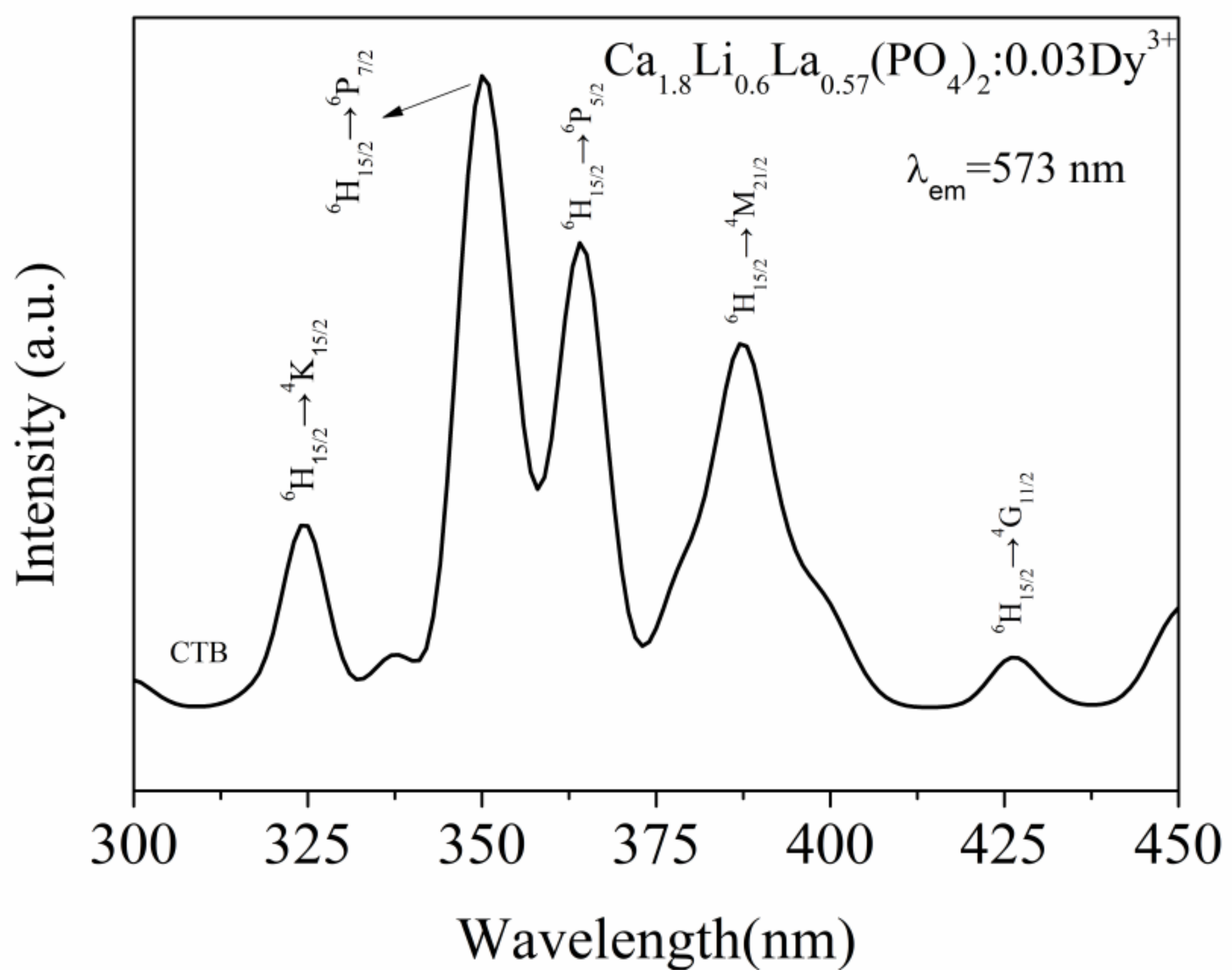 Materials 15 02177 g004