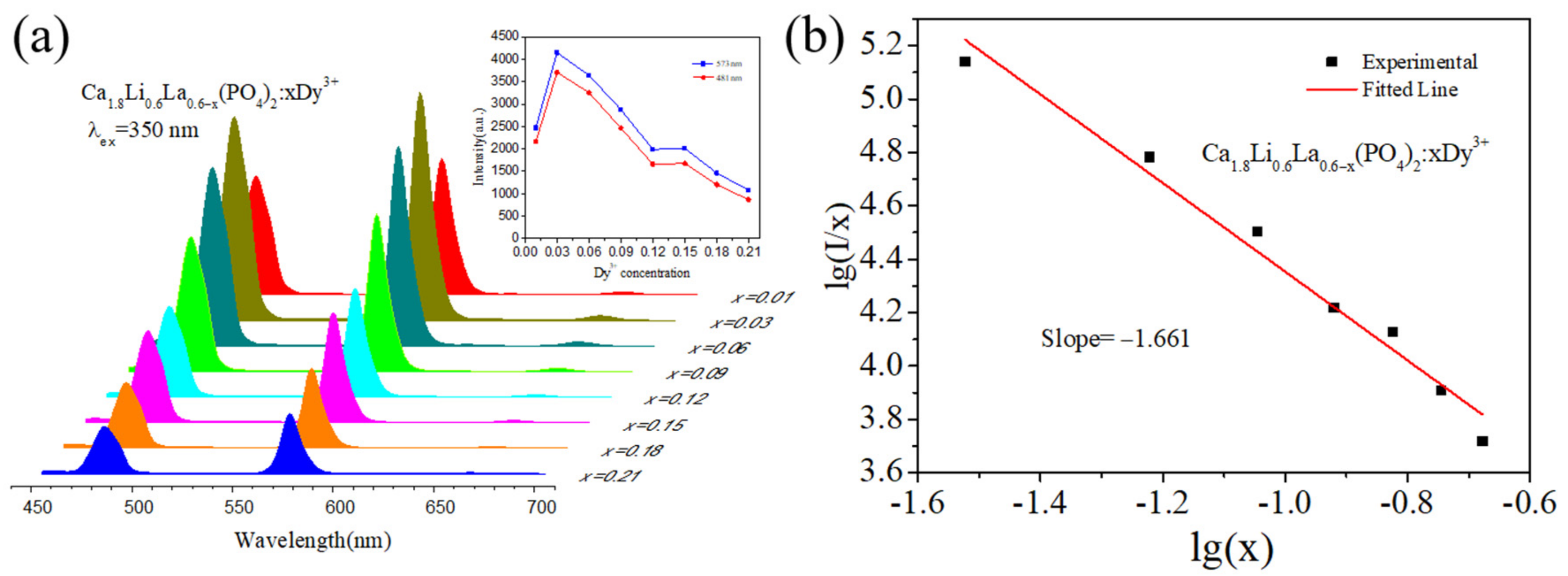 Materials 15 02177 g005