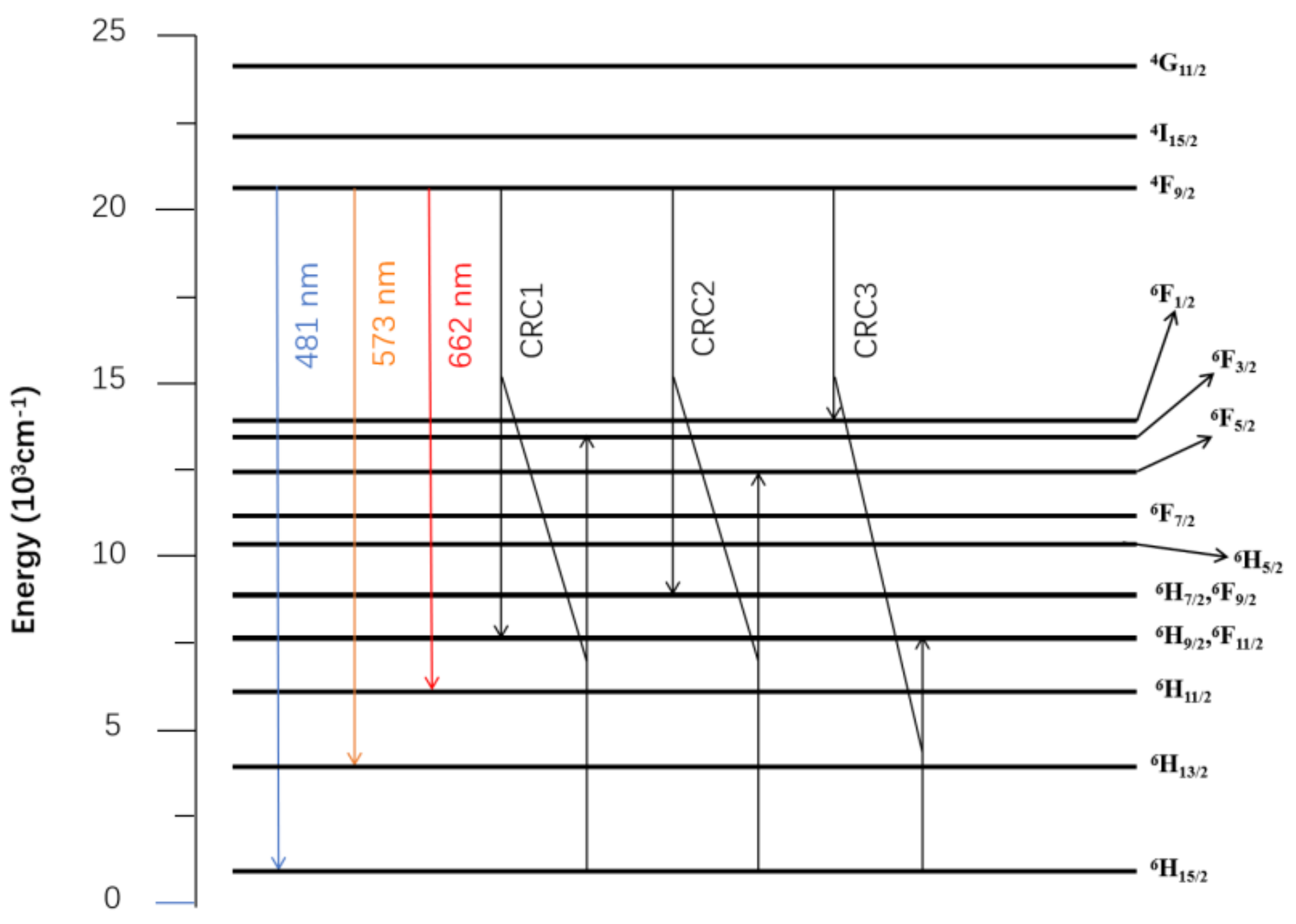 Materials 15 02177 g006