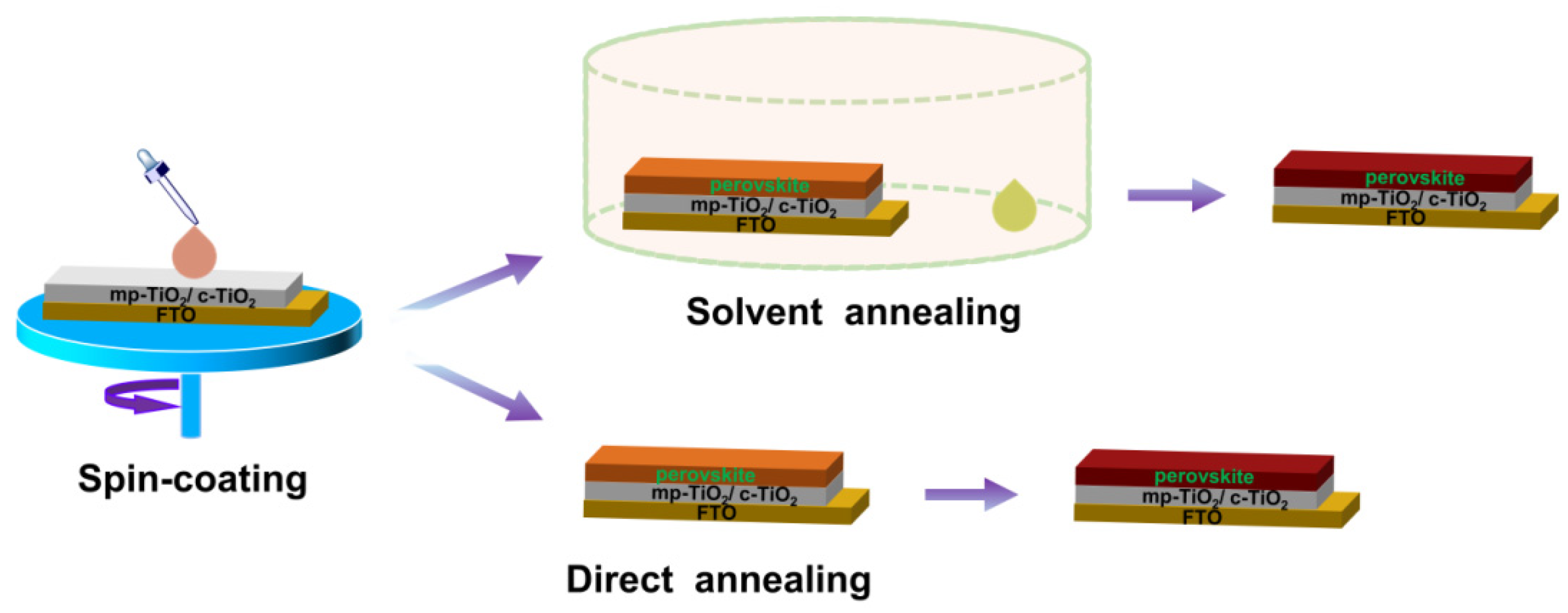 Materials 15 02180 g001 550