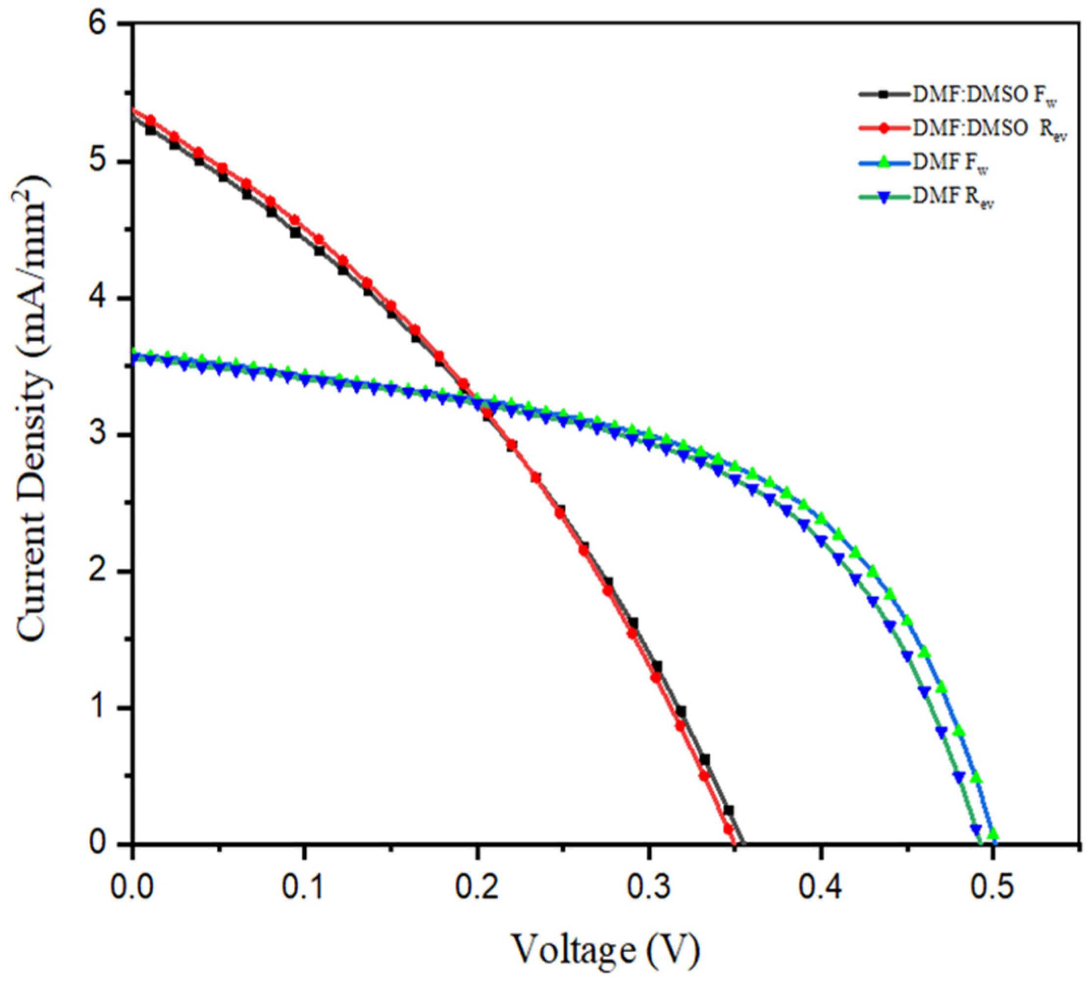 Materials 15 02180 g003 550