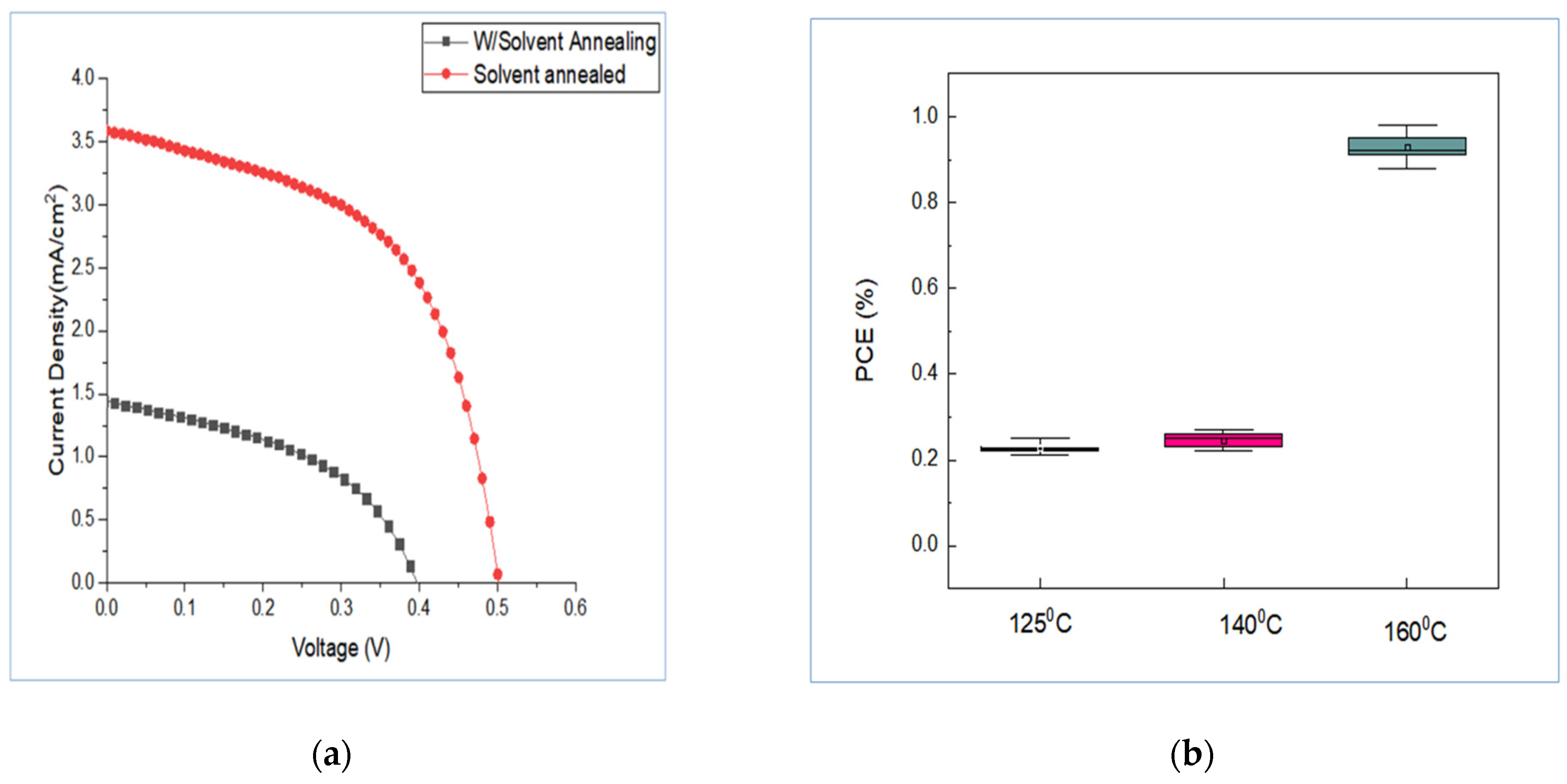 Materials 15 02180 g004 550