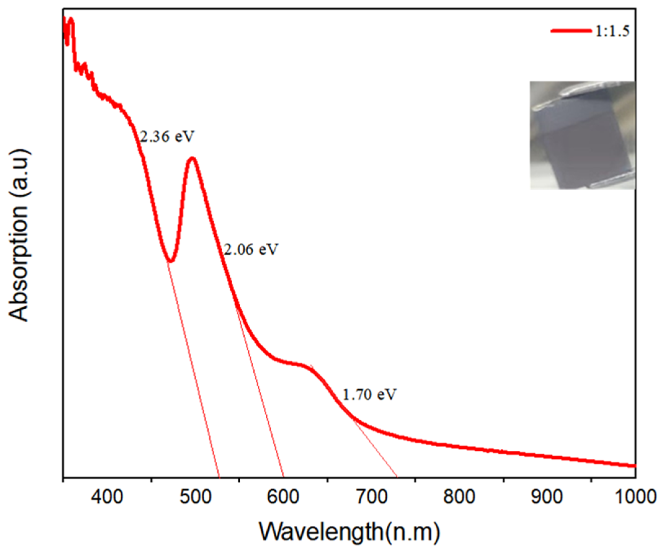 Materials 15 02180 g006 550
