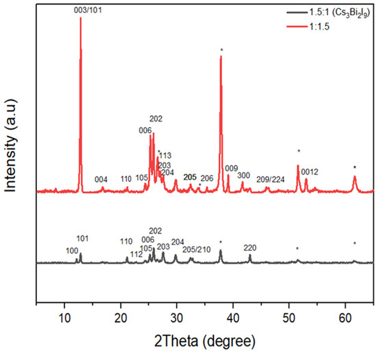 Materials Free FullText 0D/2D Mixed Dimensional LeadFree Caesium