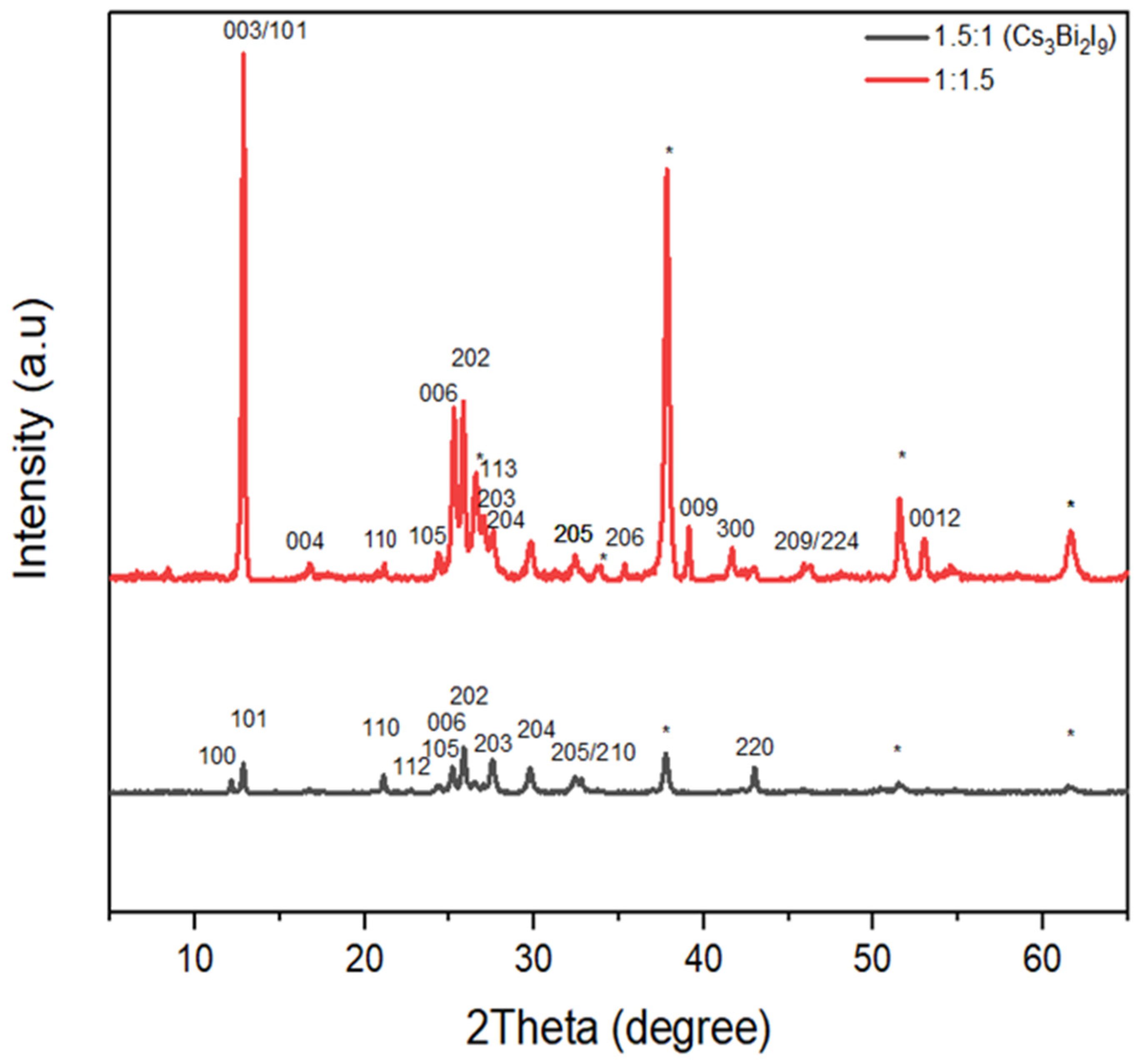 Materials 15 02180 g007 550