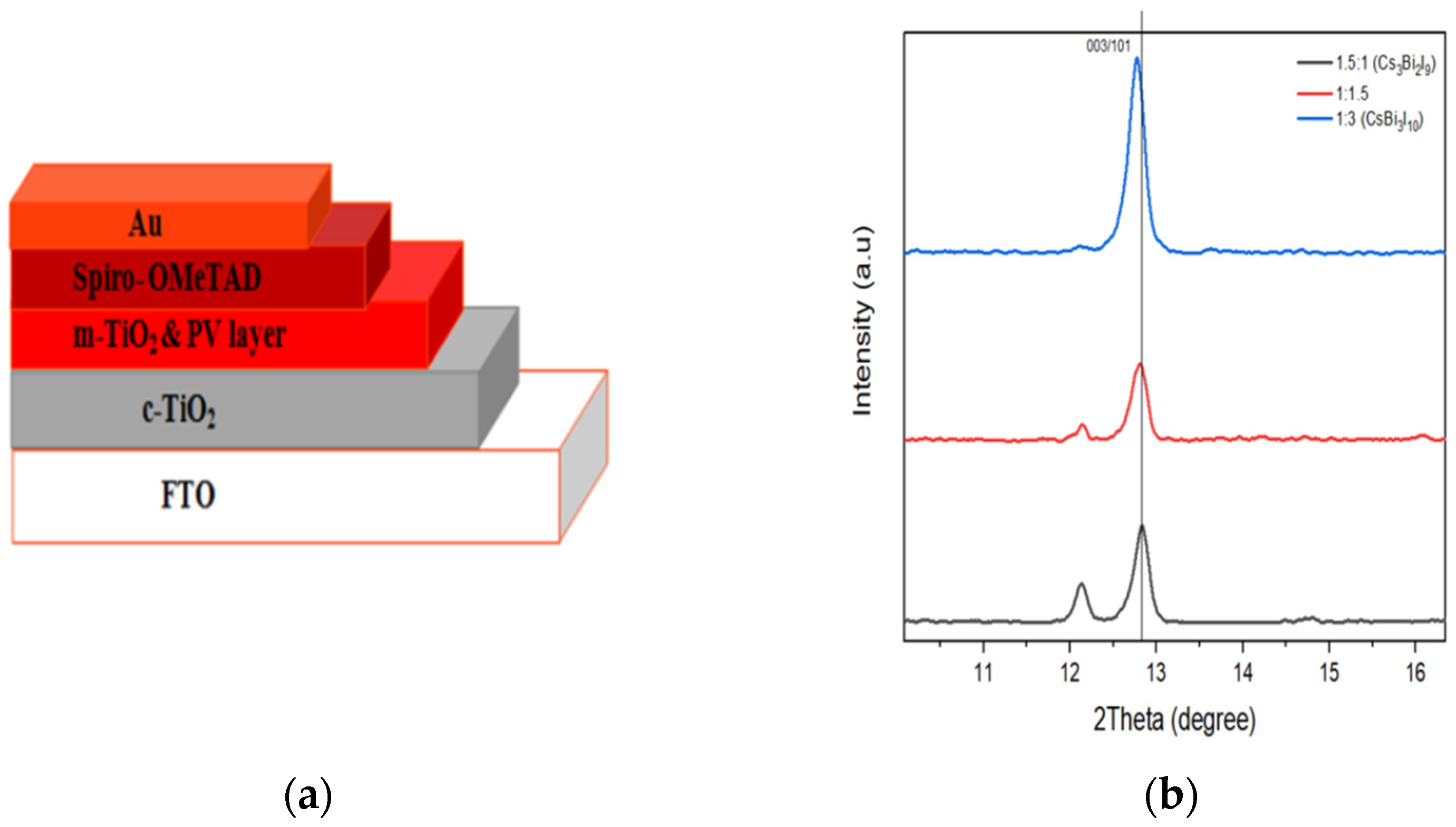 Materials 15 02180 g008 550