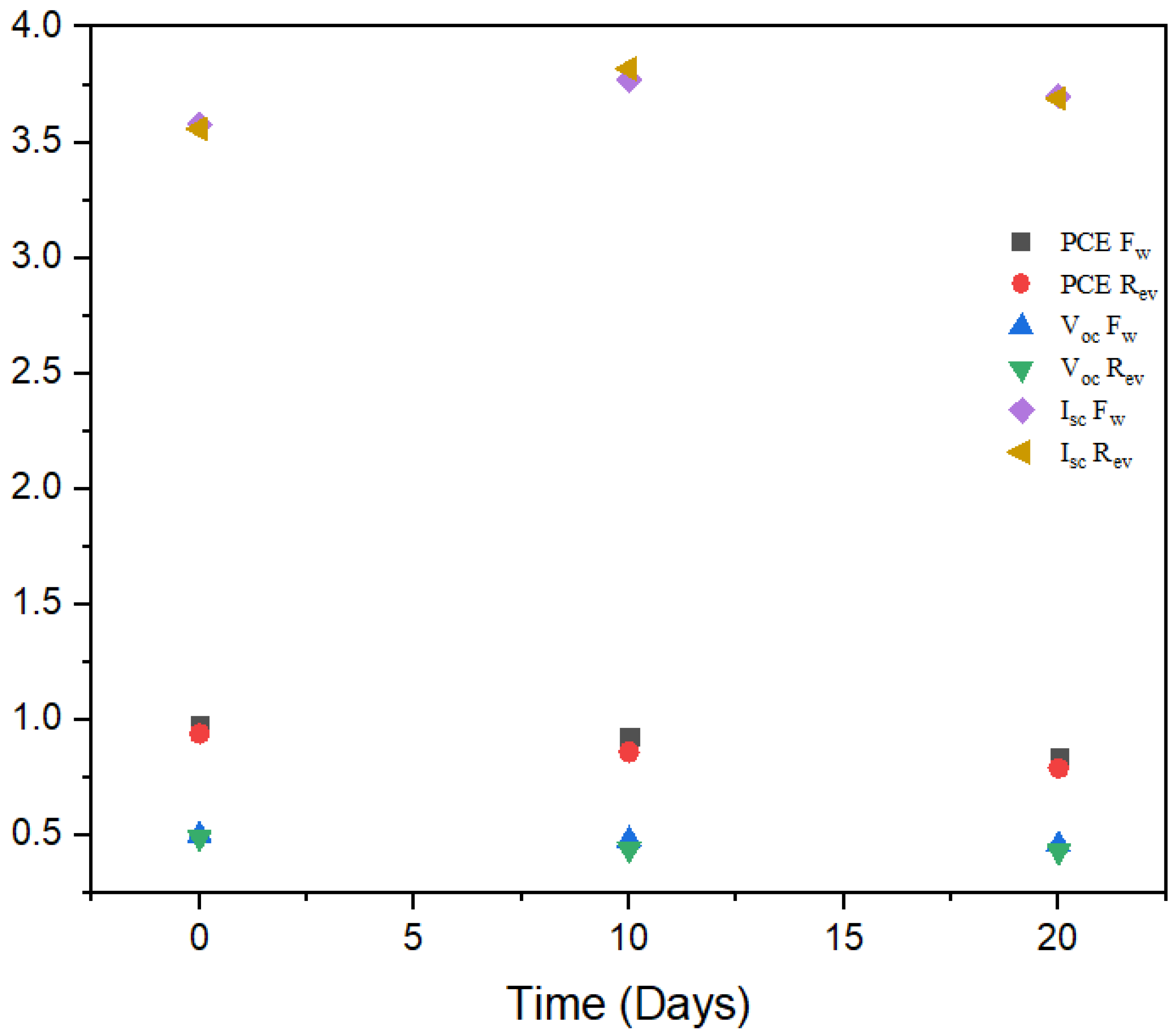 Materials 15 02180 g009 550