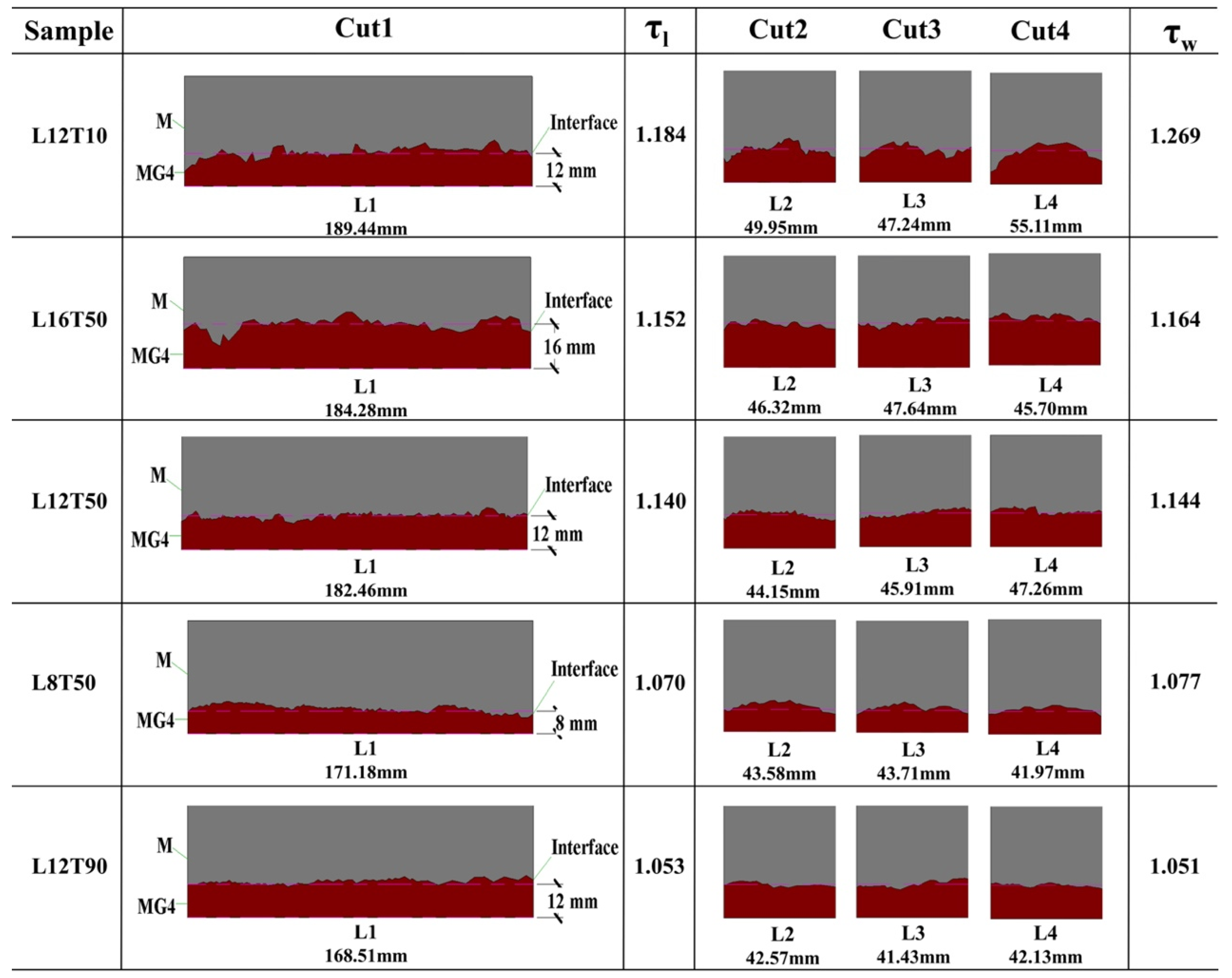 Materials 15 02181 g006