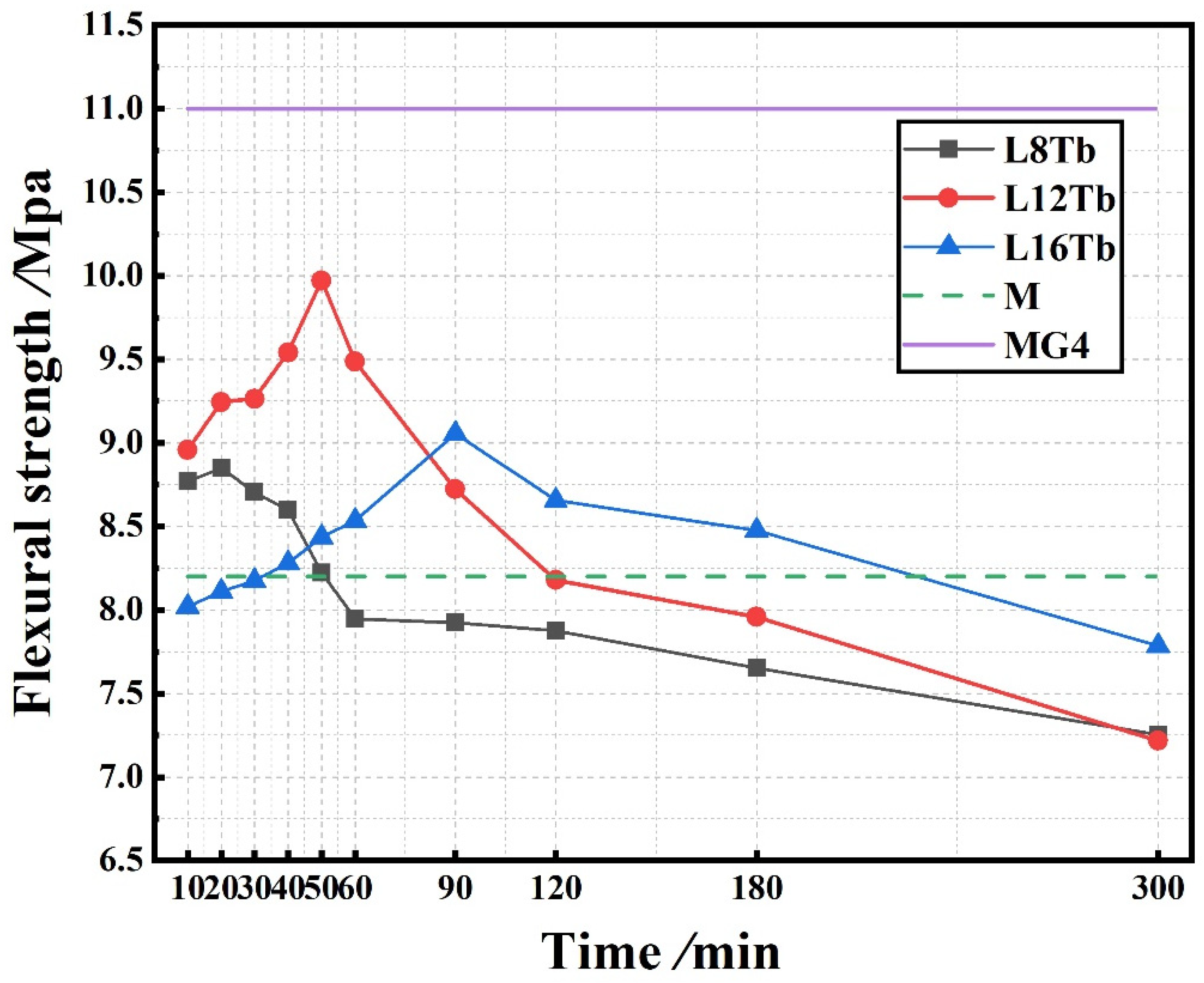 Materials 15 02181 g007