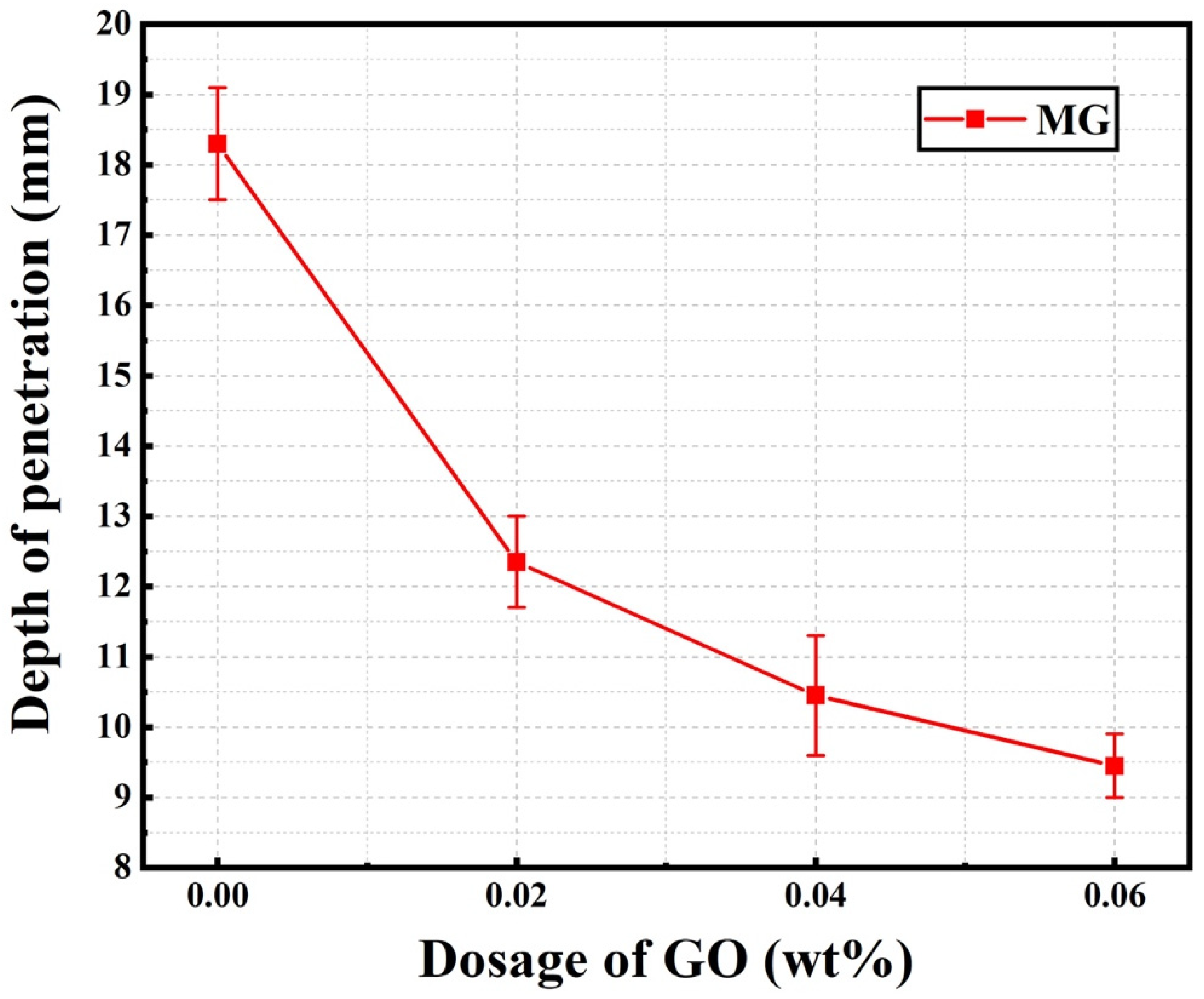 Materials 15 02181 g011