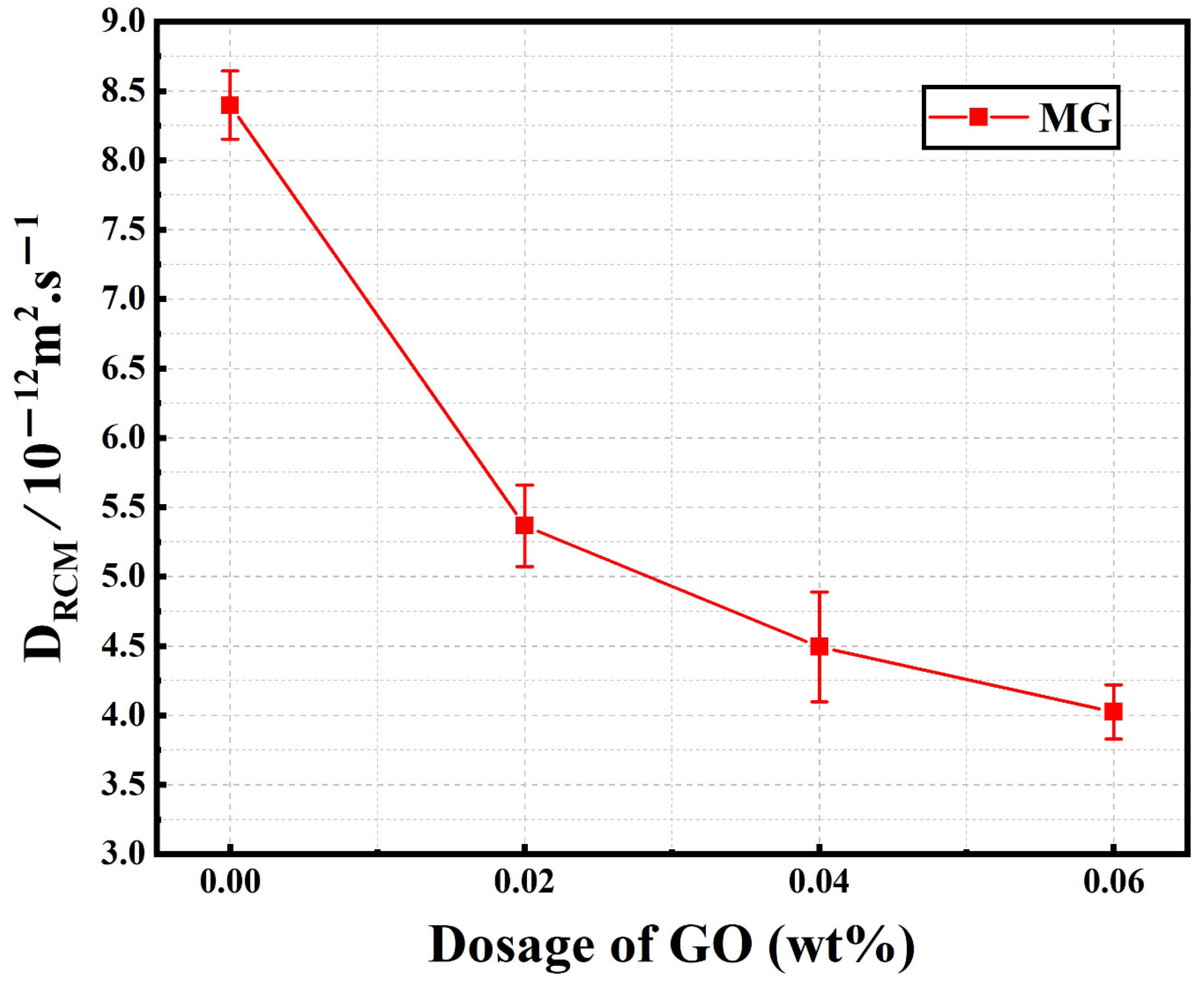 Materials 15 02181 g012