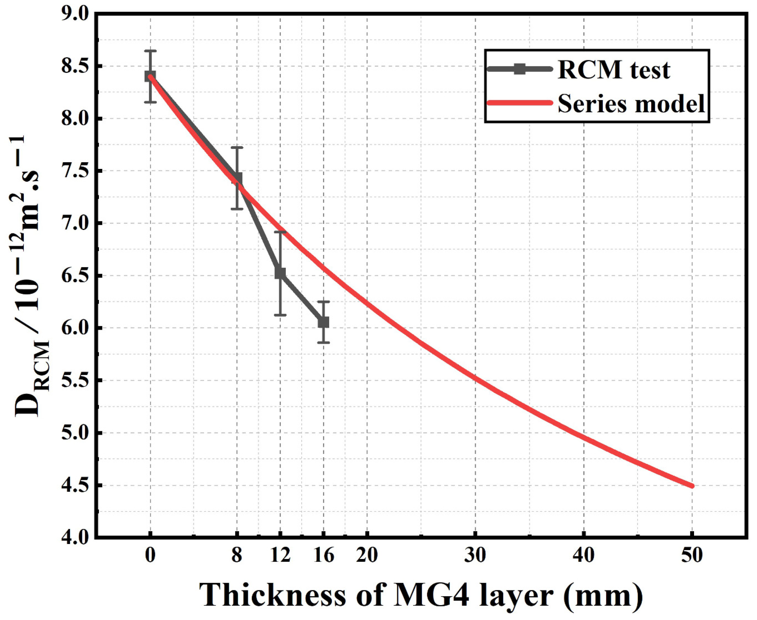 Materials 15 02181 g013