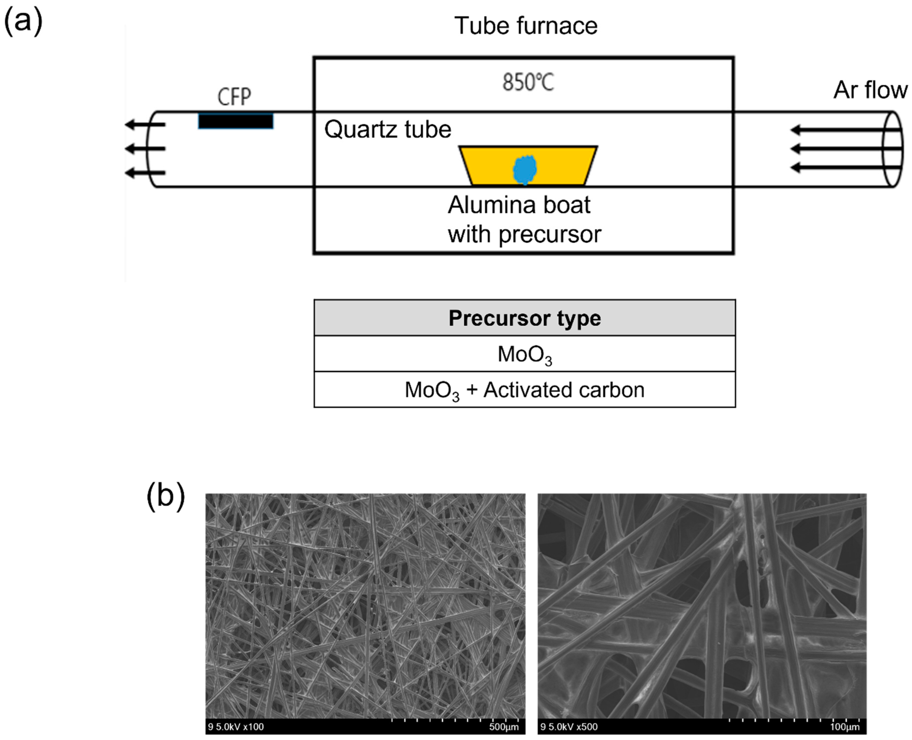 Materials 15 02182 g001