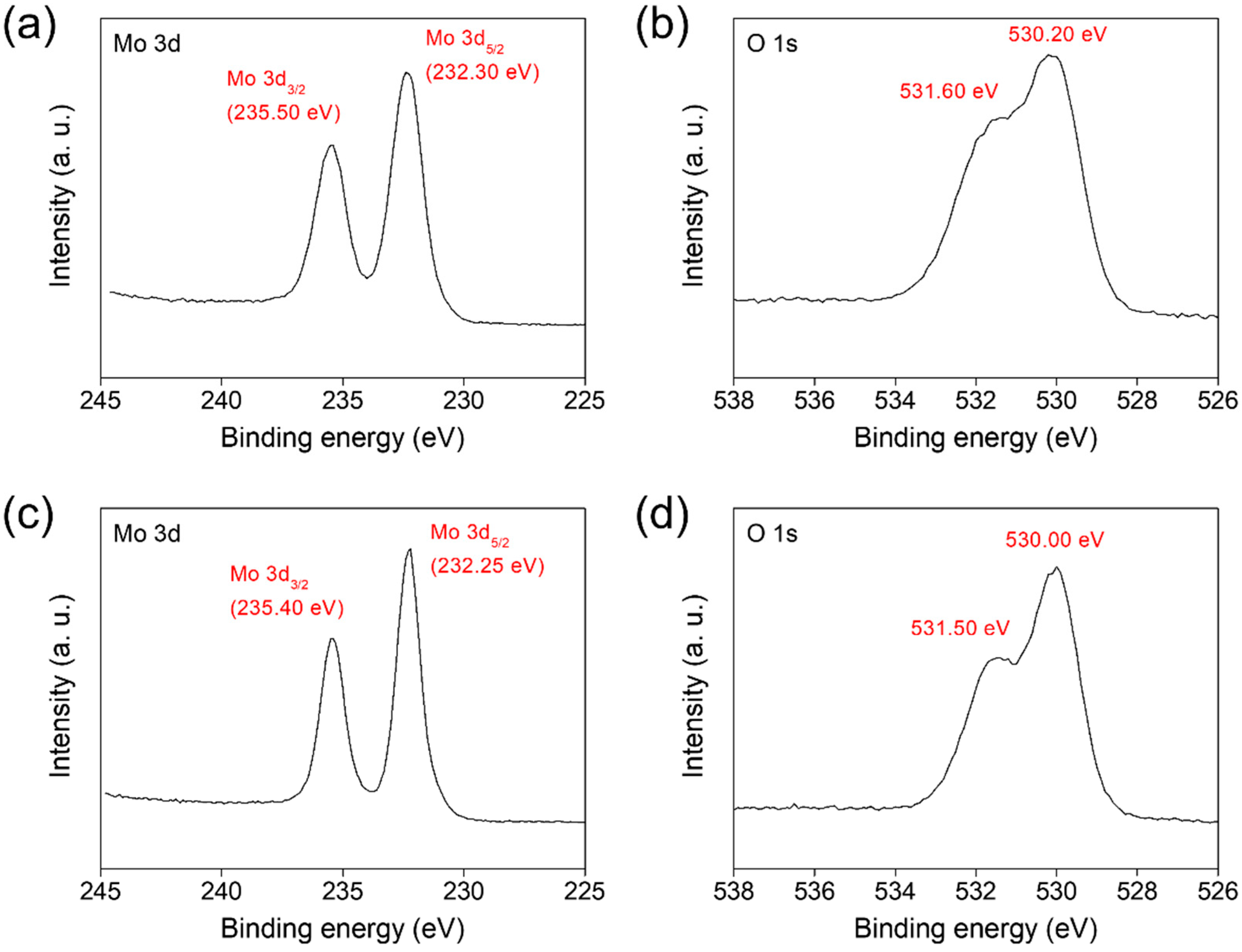 Materials 15 02182 g006