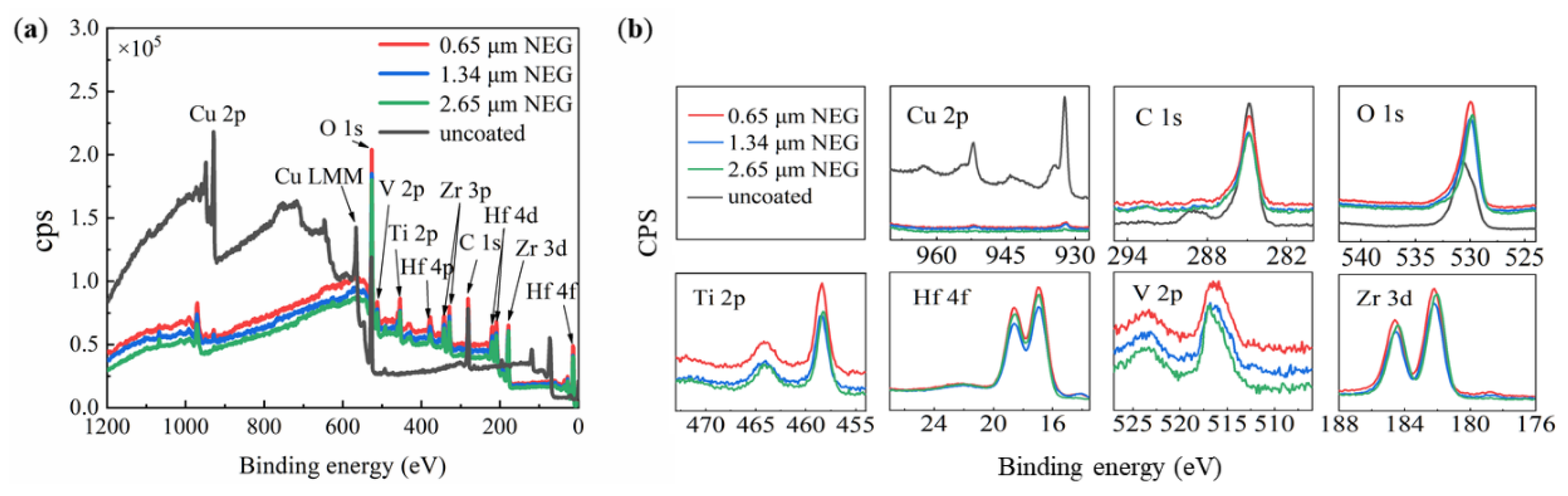 Materials 15 02185 g006