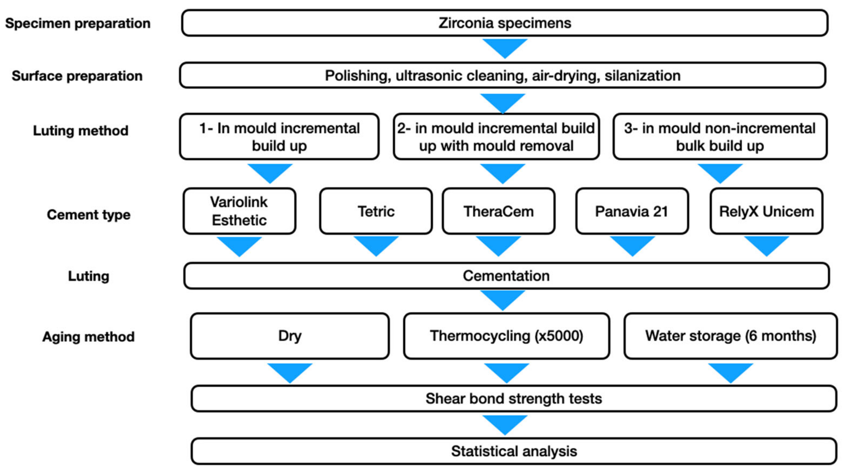 Materials 15 02186 g001