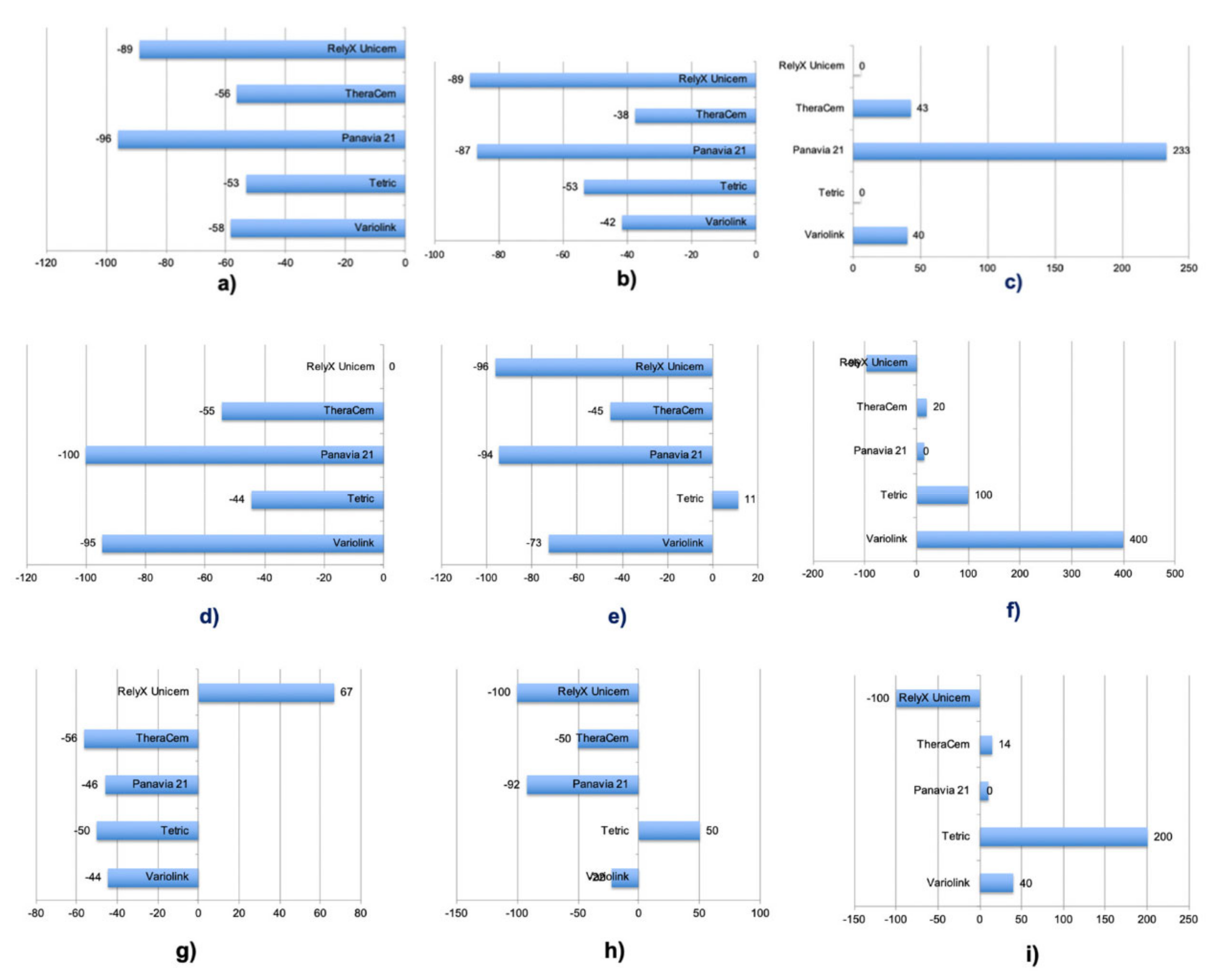Materials 15 02186 g004