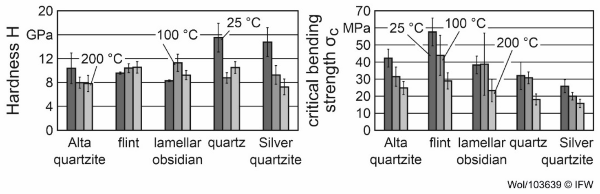 Materials 15 02187 g001