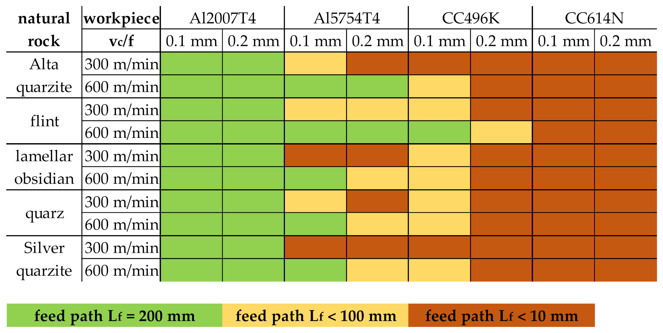 Materials 15 02187 g006