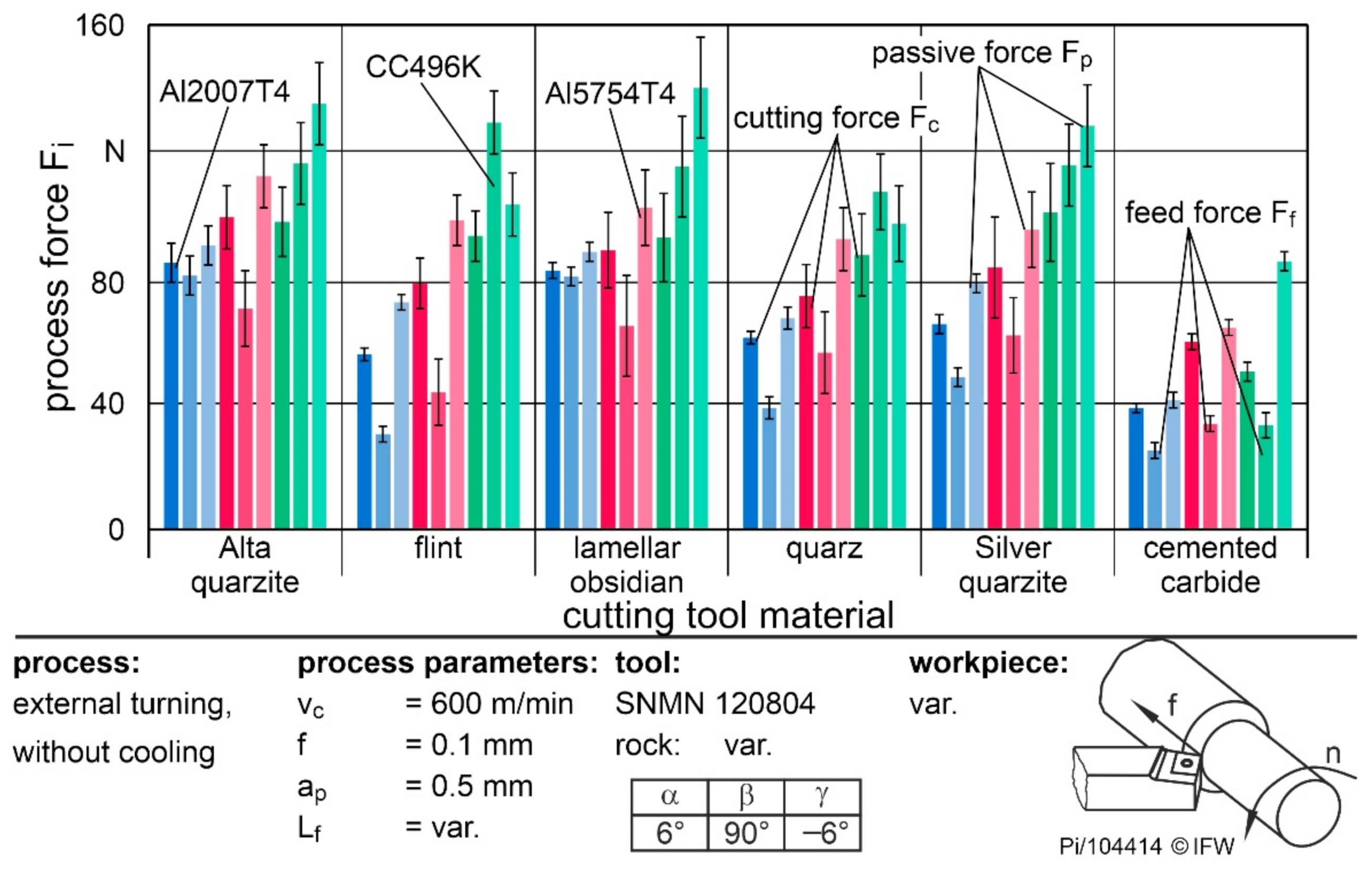 Materials 15 02187 g009