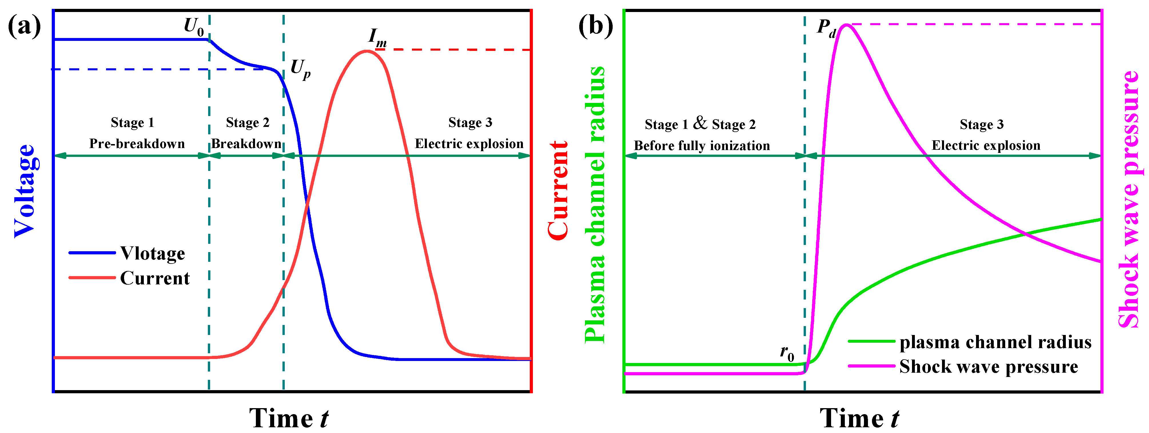 Materials 15 02188 g001