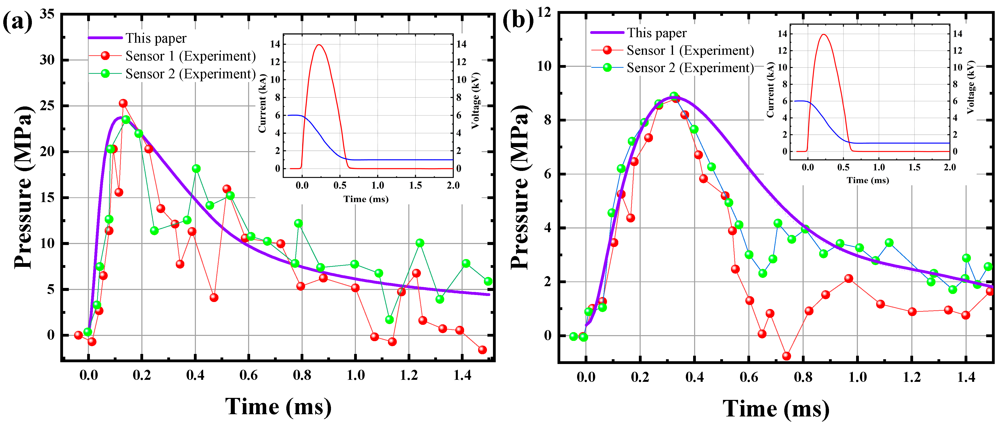 Materials 15 02188 g014