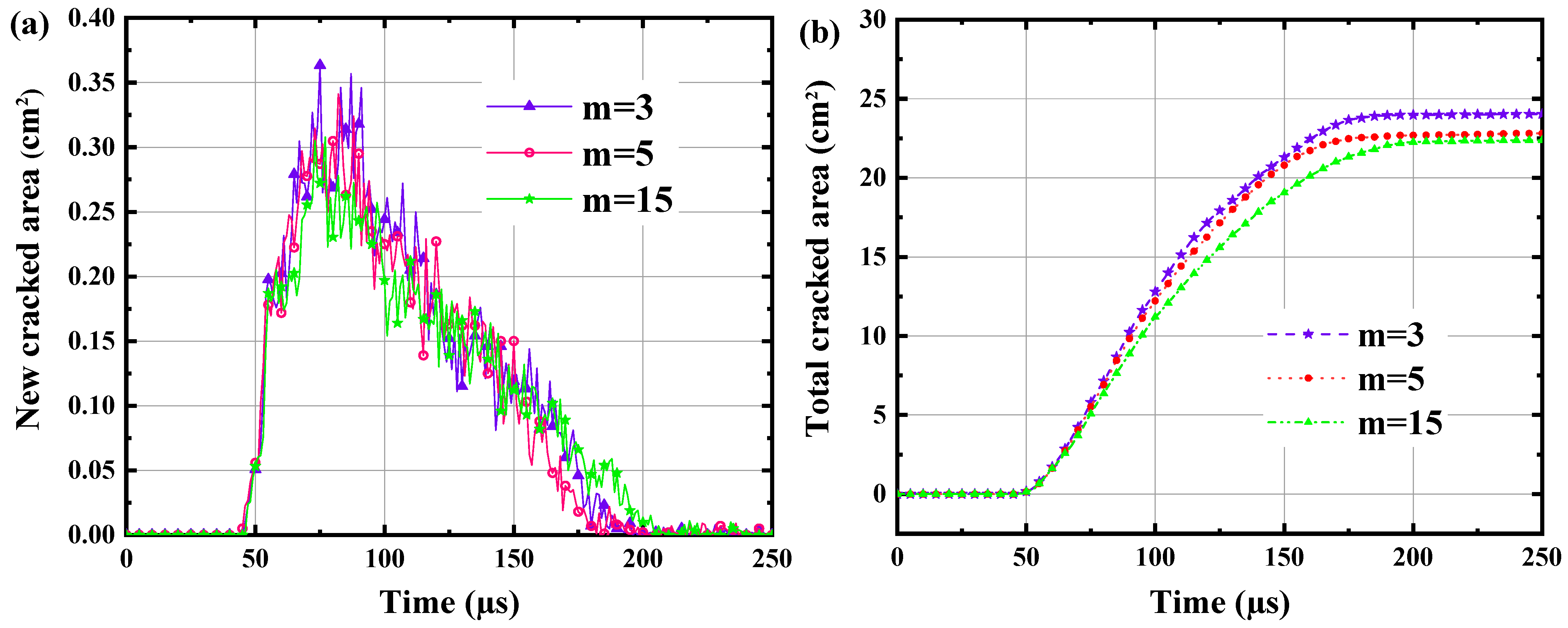 Materials 15 02188 g021