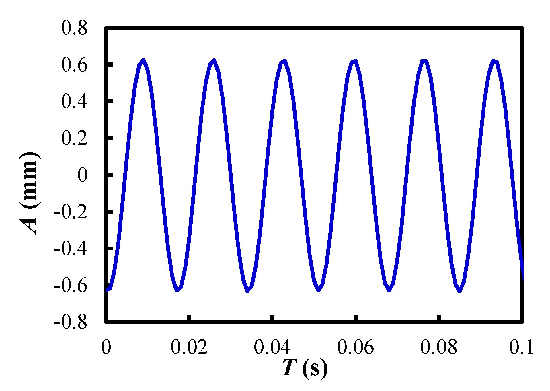 Materials 15 02191 g003 550
