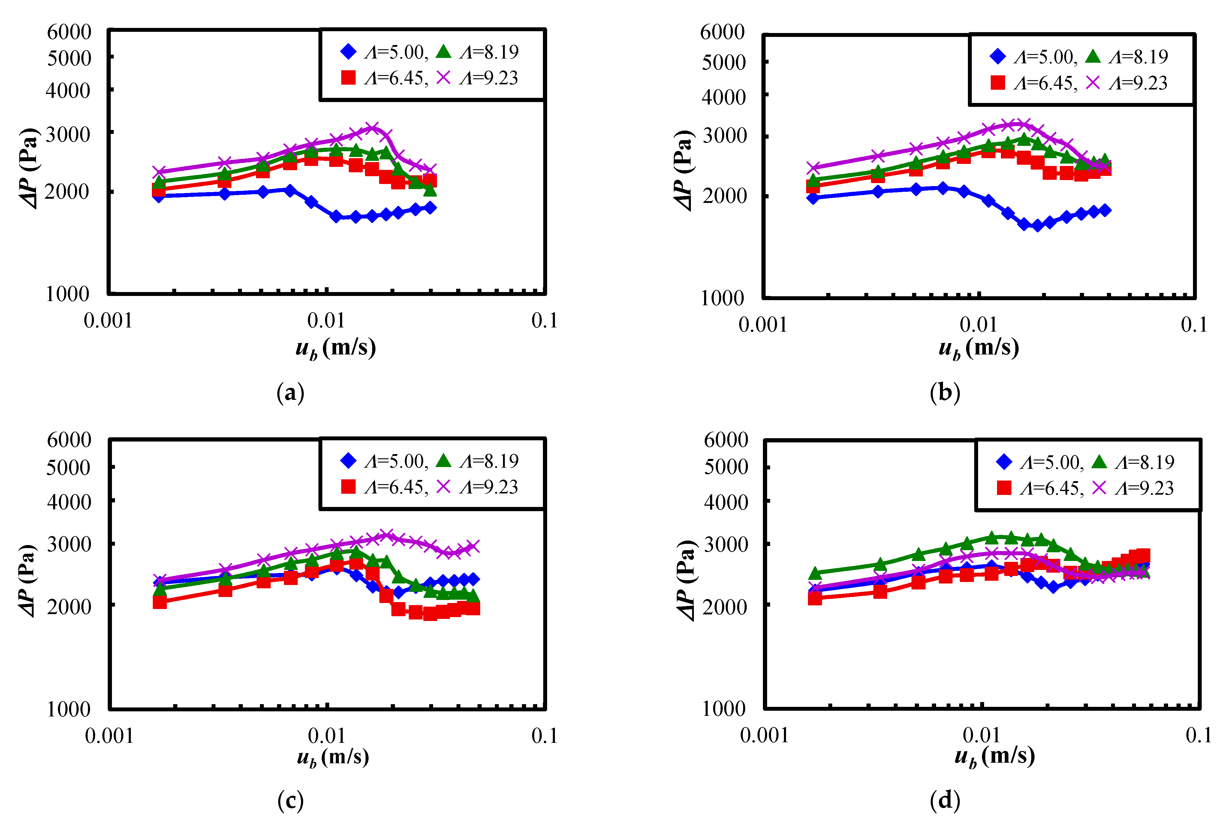 Materials 15 02191 g005 550